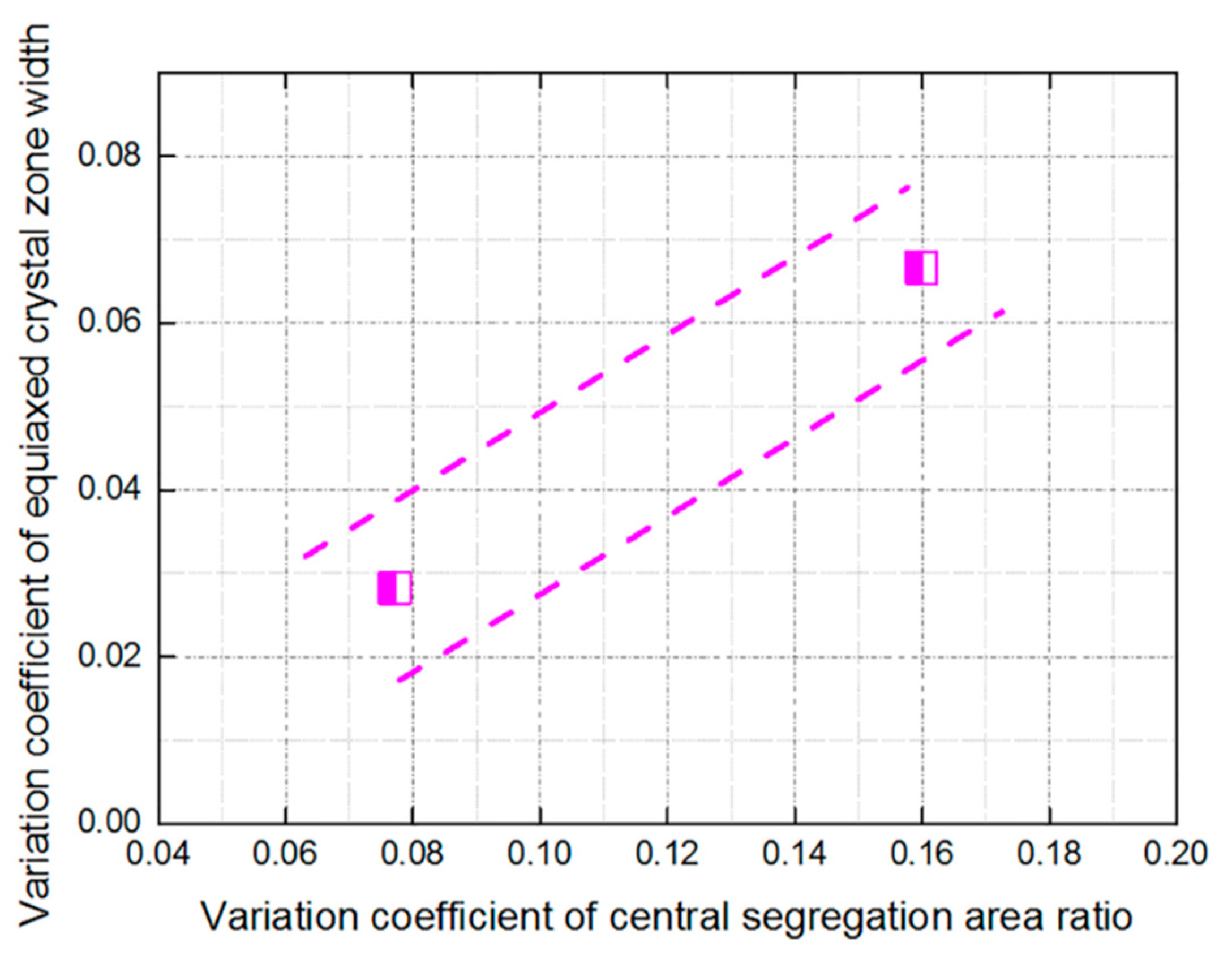 Metals 11 00452 g005 Metals 11 00452 g005