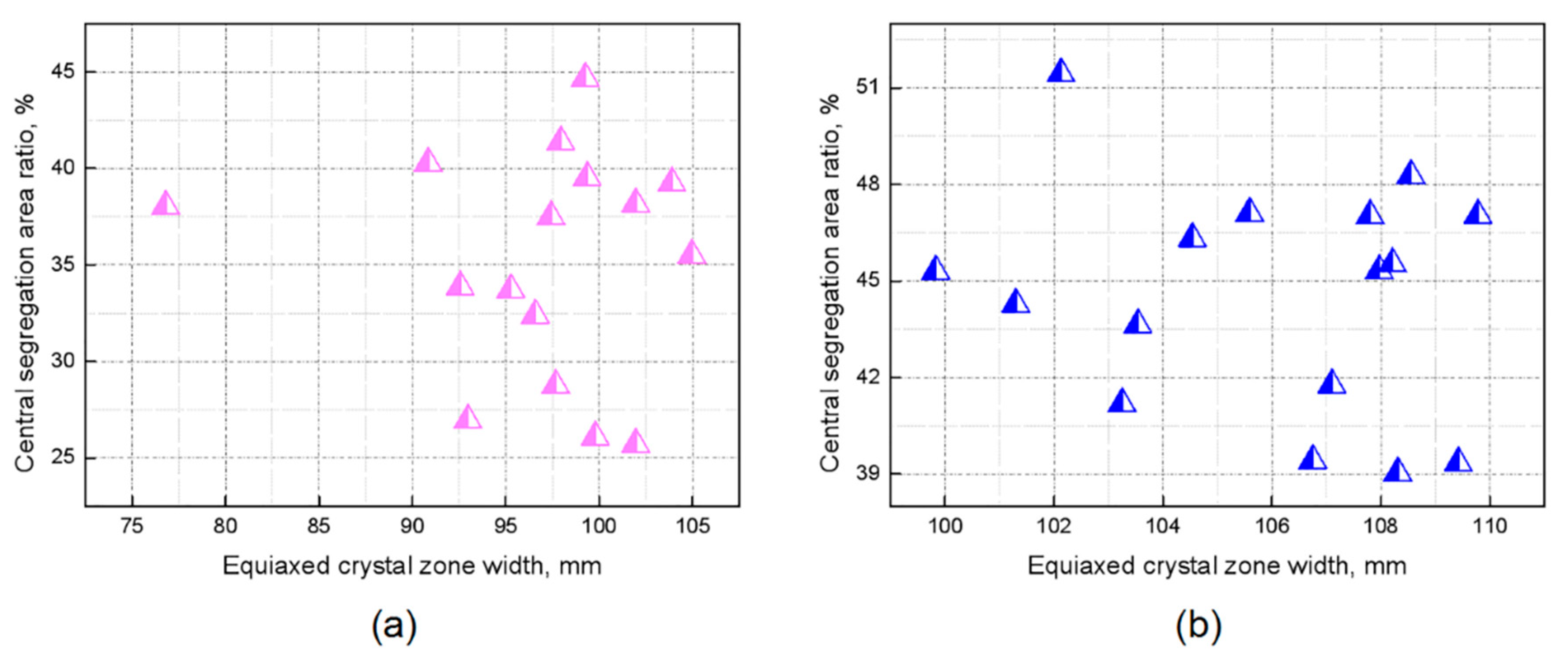 Metals 11 00452 g006 Metals 11 00452 g006