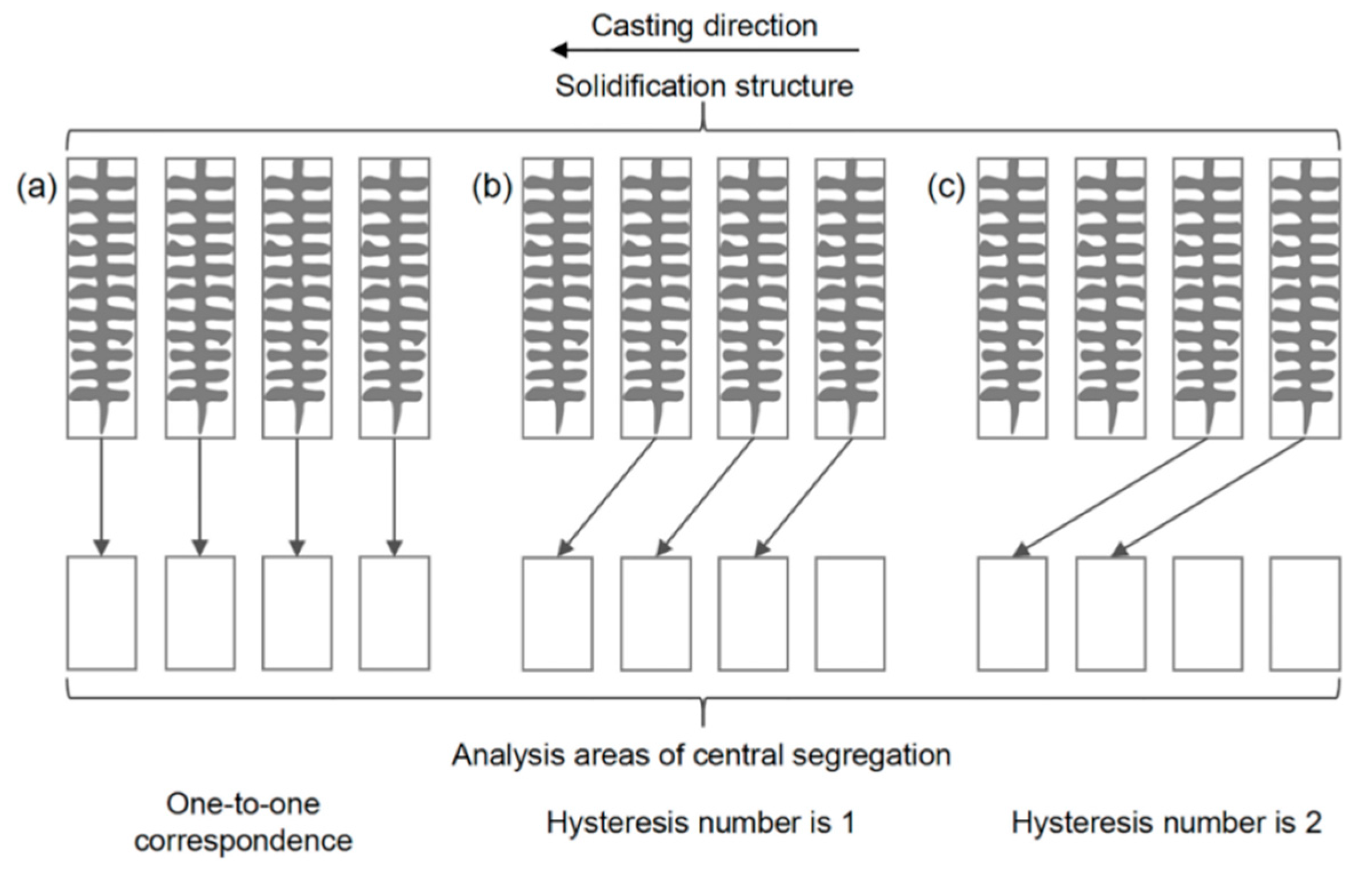 Metals 11 00452 g007 Metals 11 00452 g007