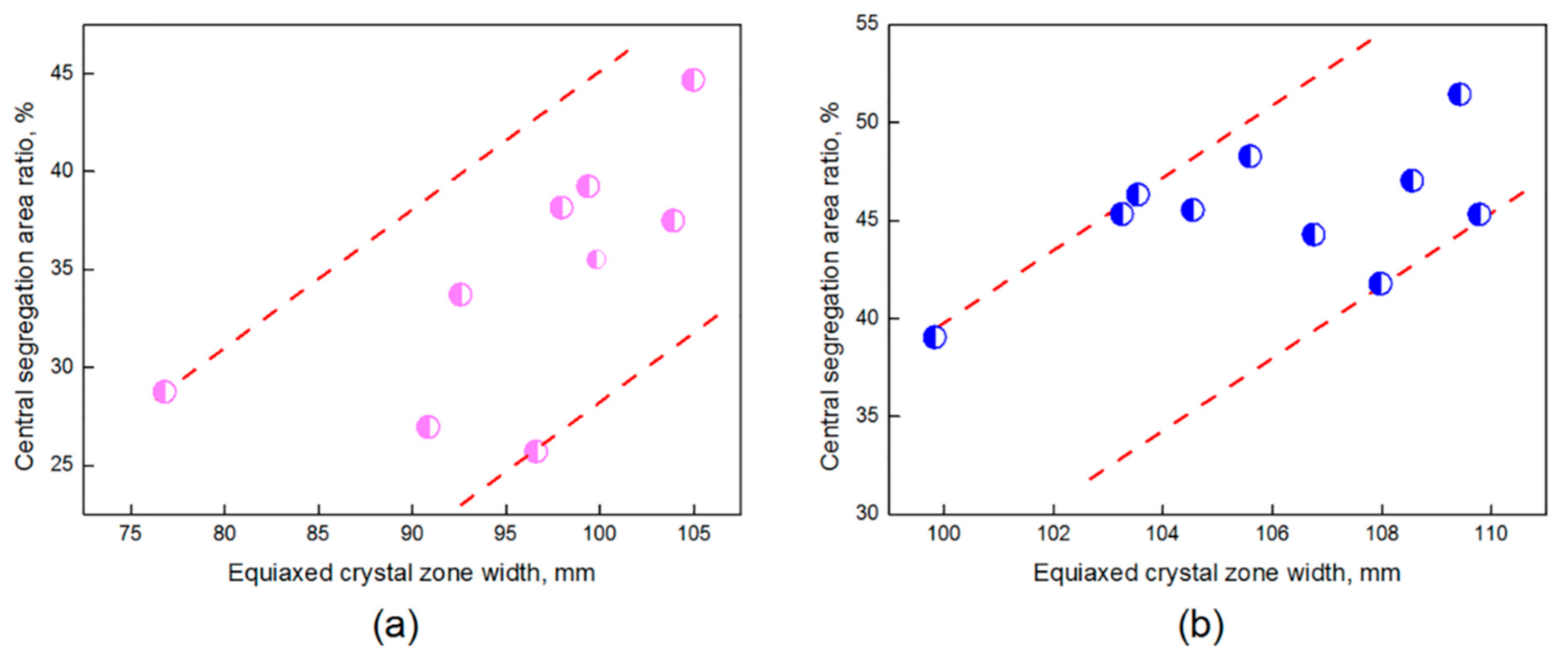 Metals 11 00452 g008 Metals 11 00452 g008