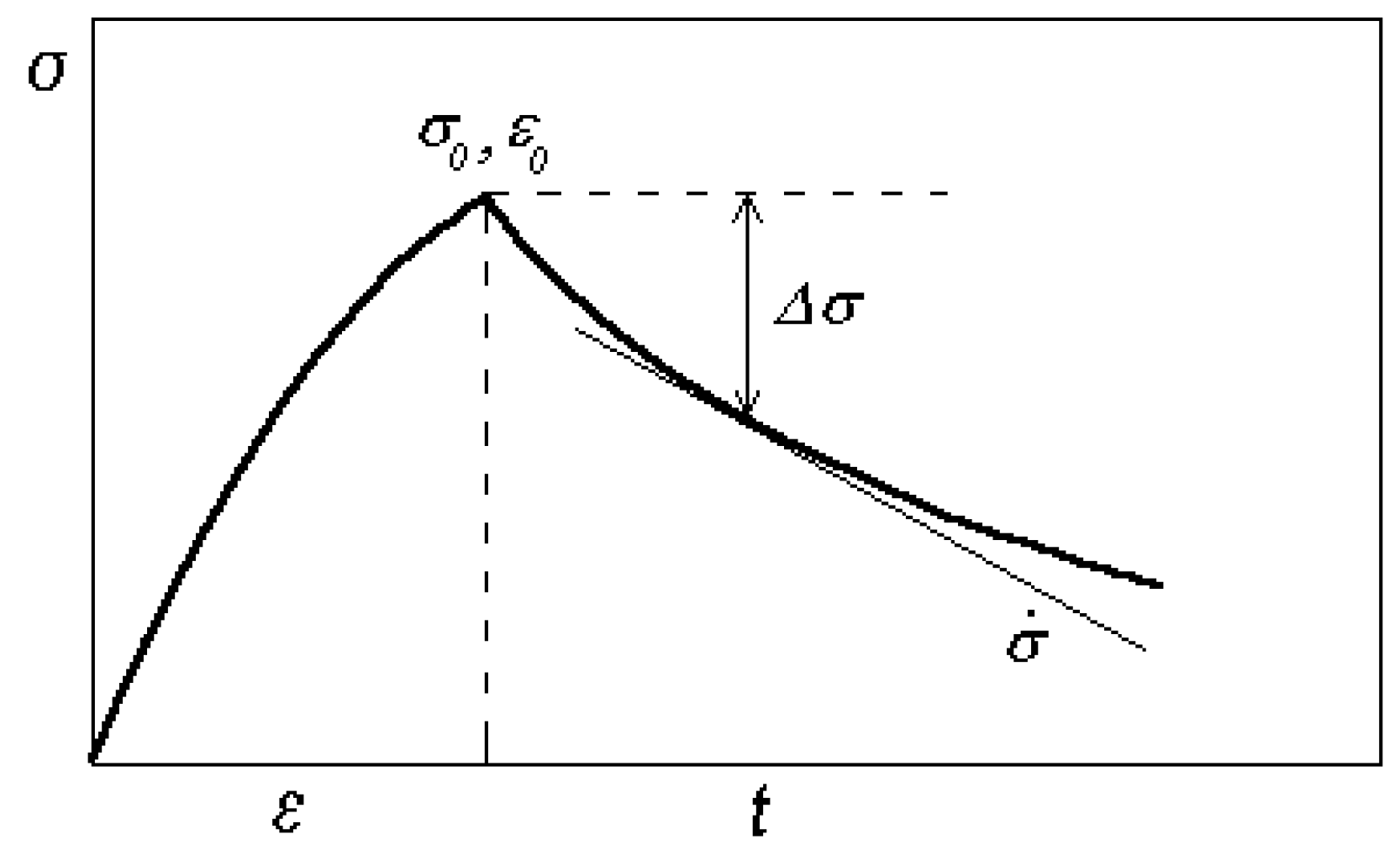 Metals | Free Full-Text | Studying the Thermally Activated Processes ...