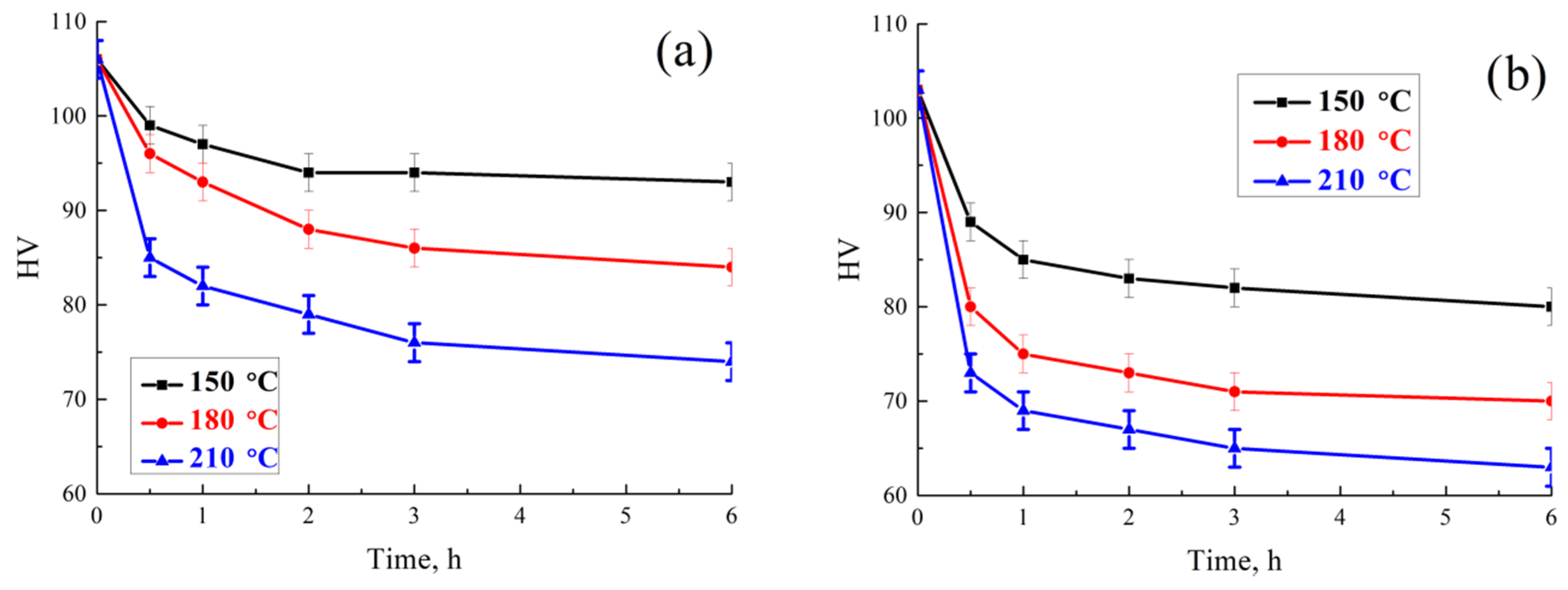 Metals 11 00476 g007a Metals 11 00476 g007a