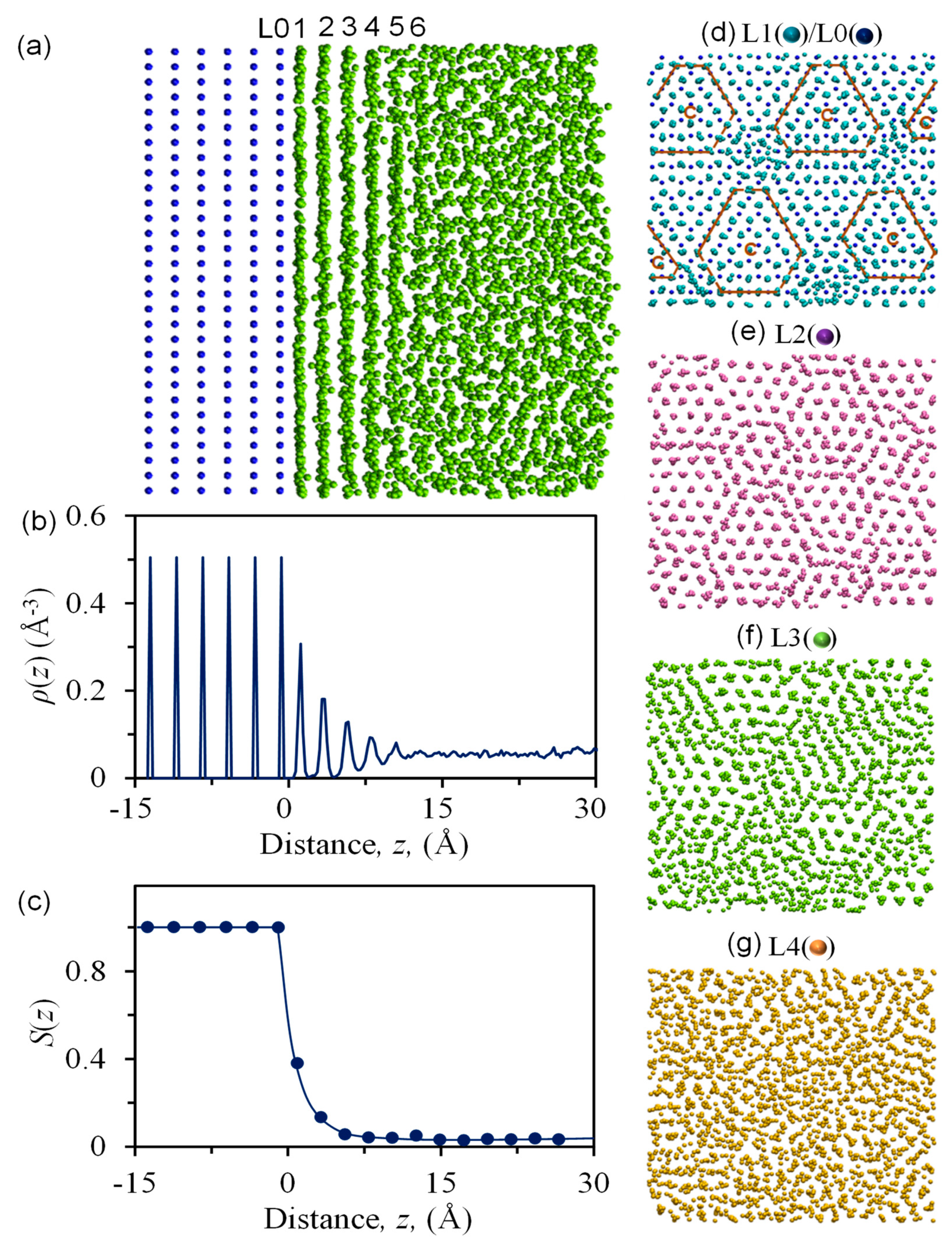 Metals Free Full Text A New Atomistic Mechanism For Heterogeneous Nucleation In The Systems With Negative Lattice Misfit Creating A 2d Template For Crystal Growth