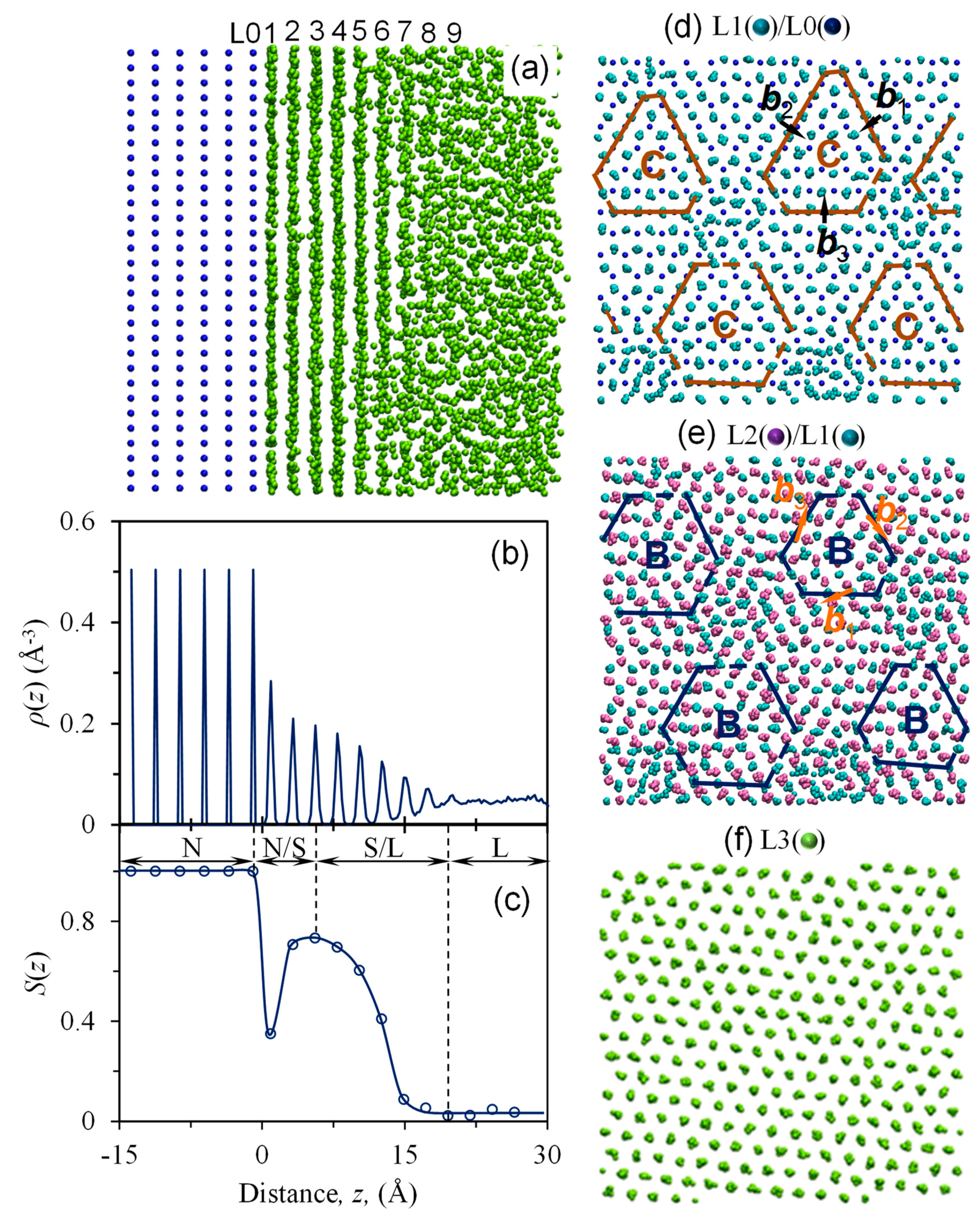 Metals Free Full Text A New Atomistic Mechanism For Heterogeneous Nucleation In The Systems With Negative Lattice Misfit Creating A 2d Template For Crystal Growth