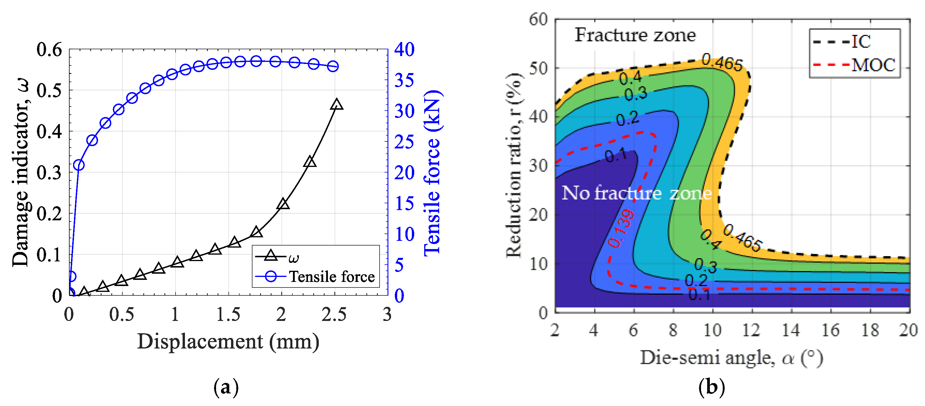 Metals | Free Full-Text | Process Condition Diagram Predicting 