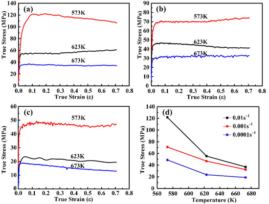 Metals Free Full Text Hot Deformation Behavior And Constitutive Analysis Of As Extruded Mg 6zn 5ca 3ce Alloy Fabricated By Rapid Solidification Html