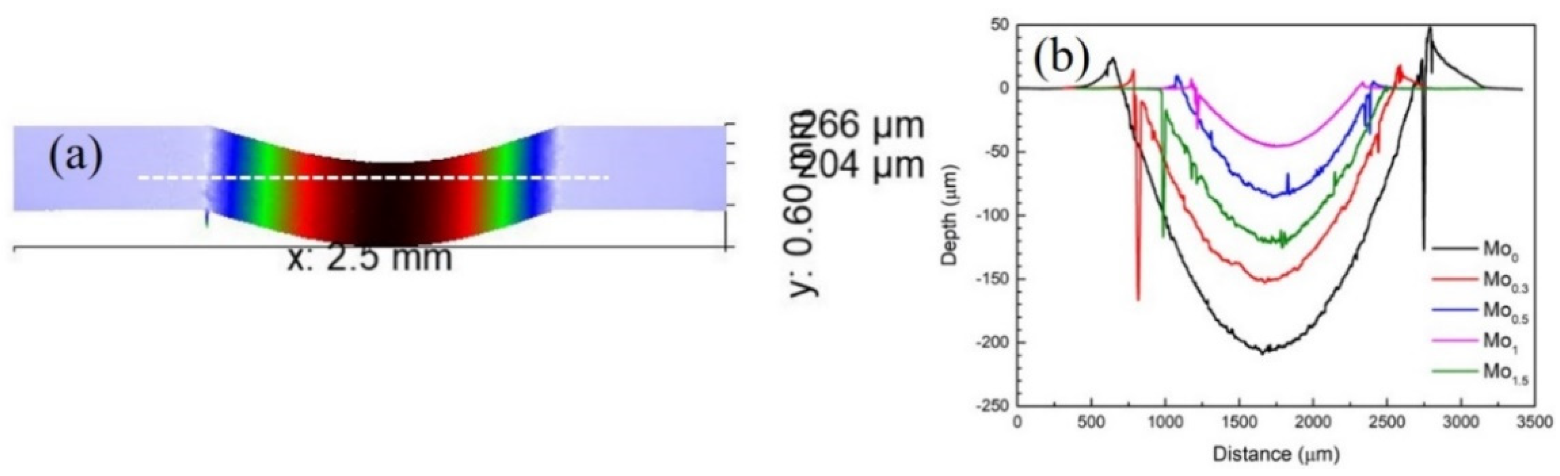 Metals 11 00486 g009 Metals 11 00486 g009