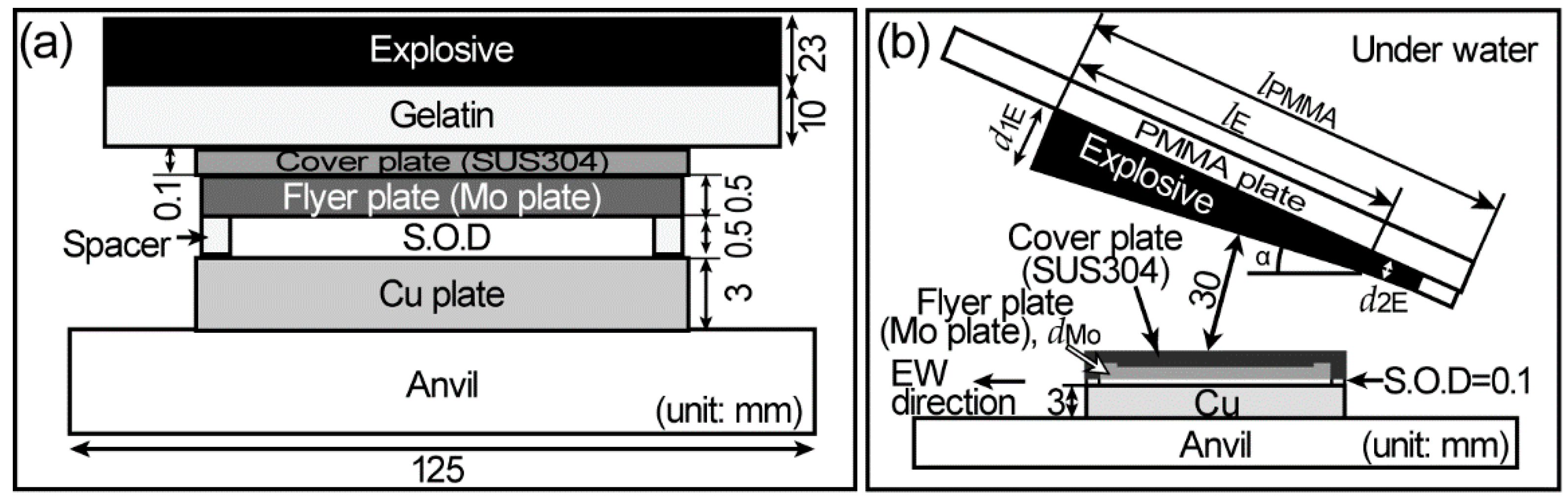 Metals Free Full Text Characterization Of Shock Wave Damages In Explosion Welded Mo Cu Clads Html