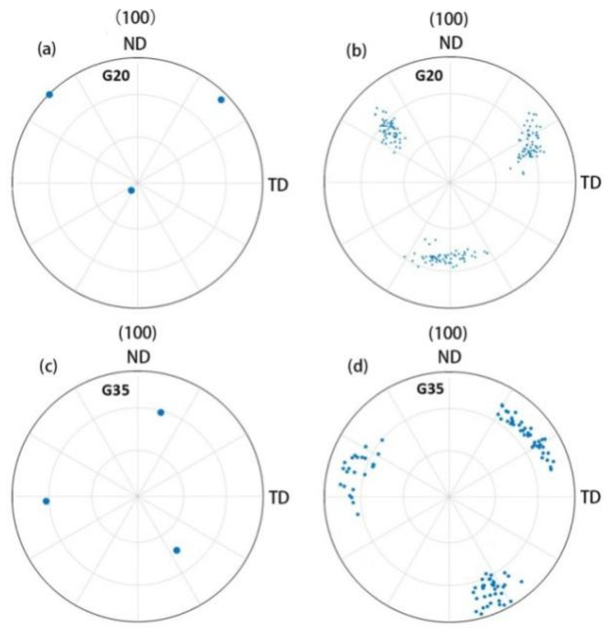 Metals 11 00503 g017