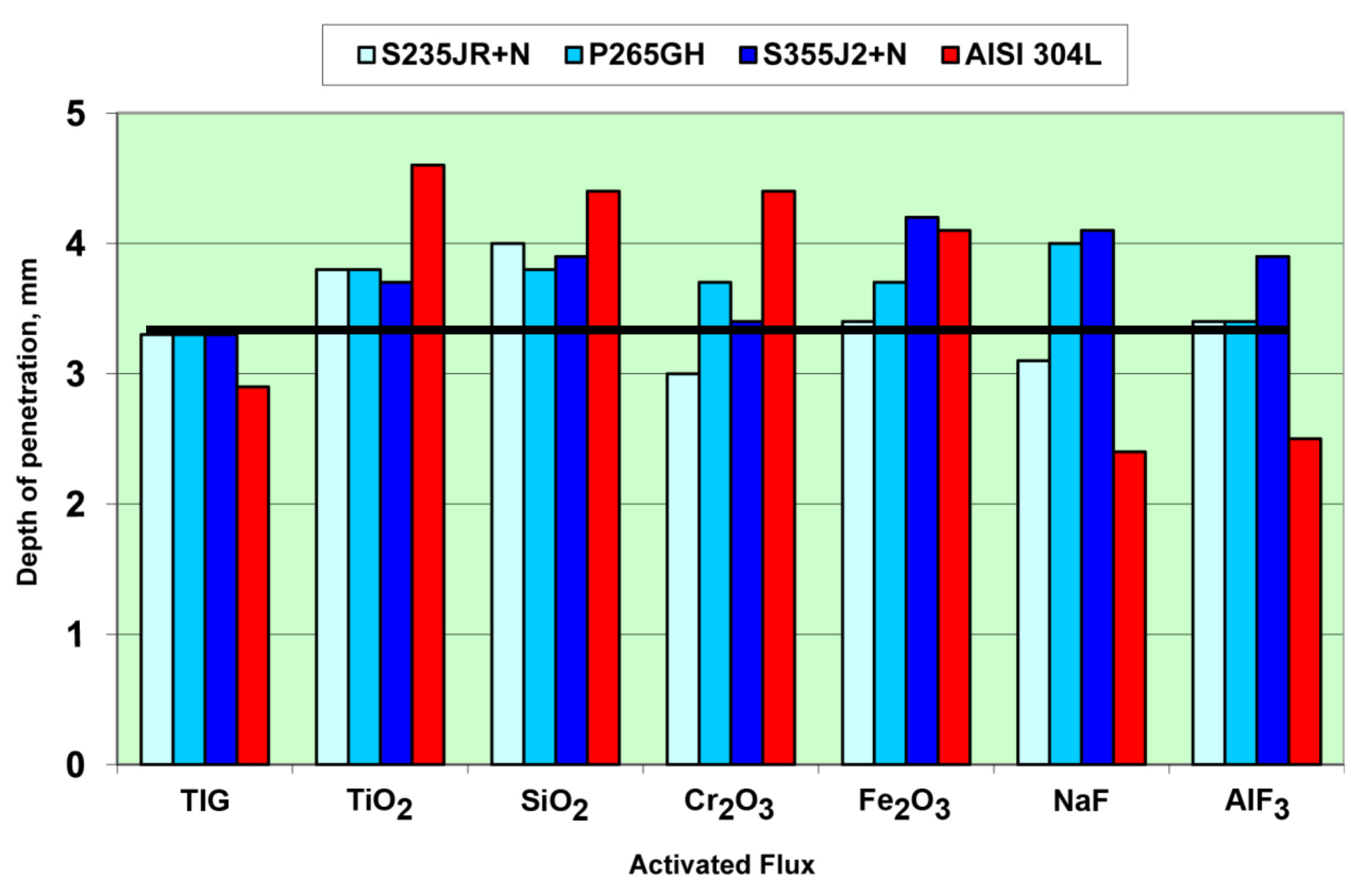 Metals | Free Full-Text | Influence Of Activated Fluxes On The Bead ...