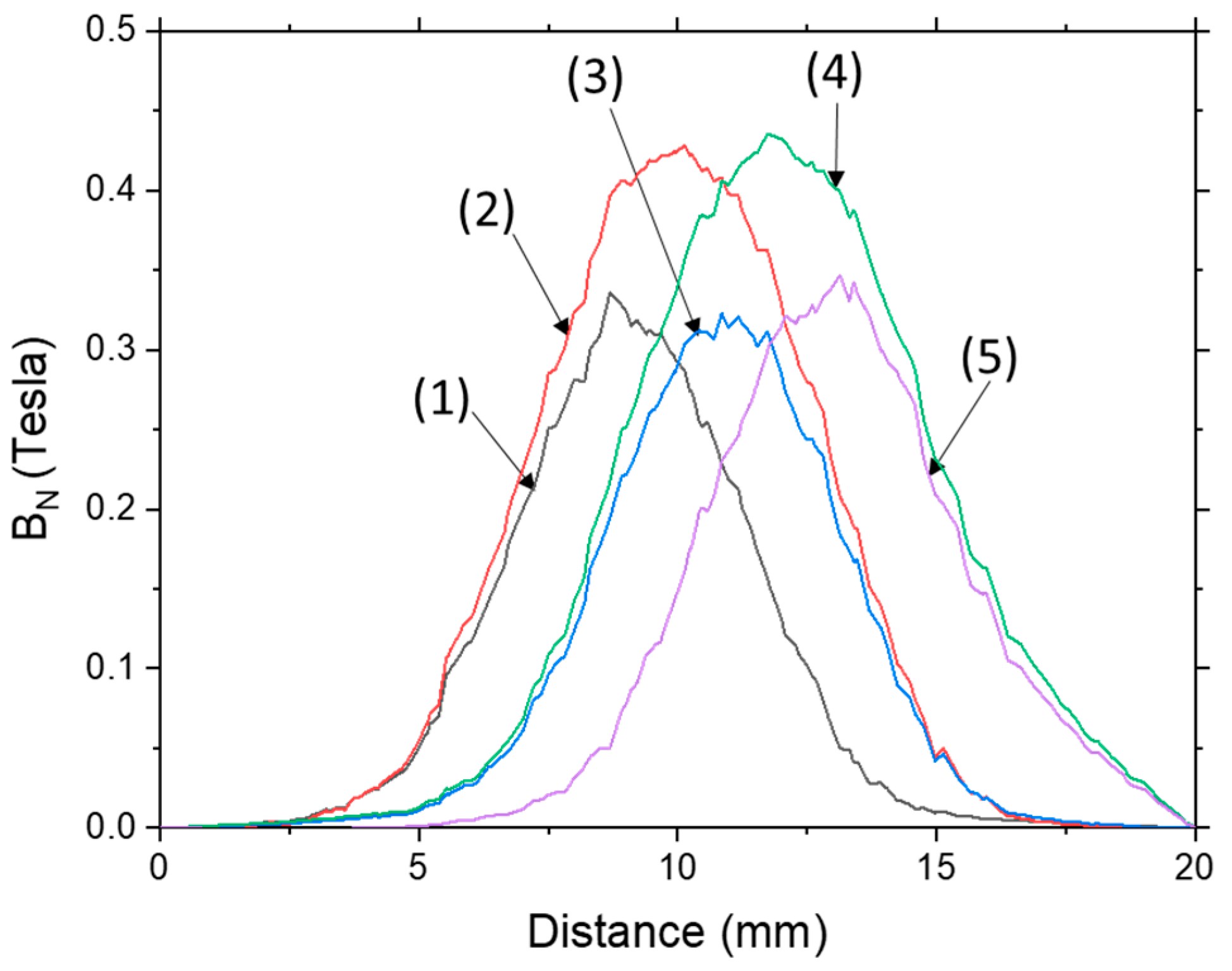 Metals 11 00536 g005