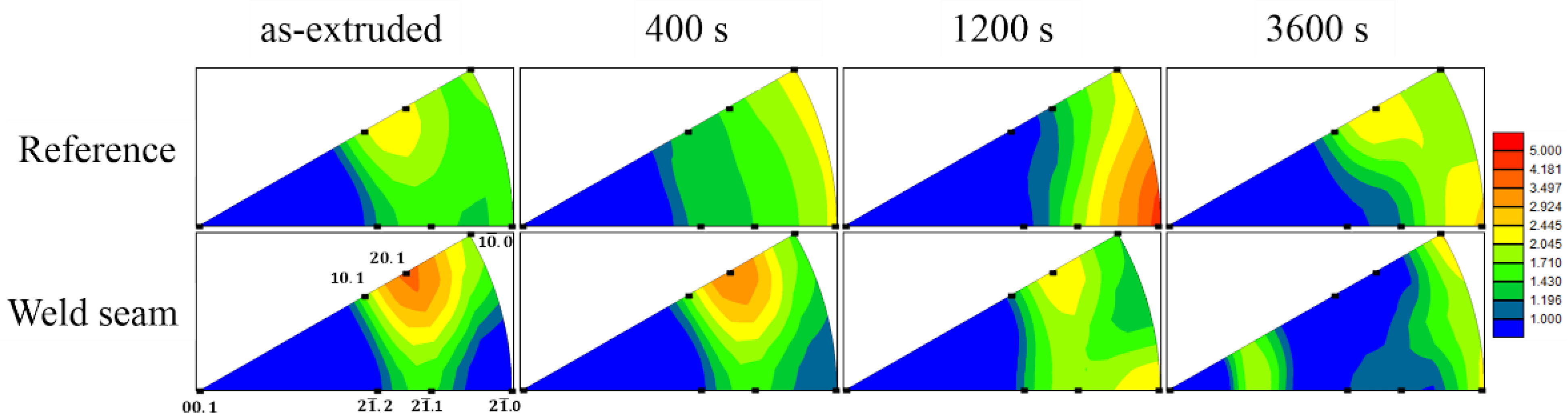 Metals 11 00547 g007
