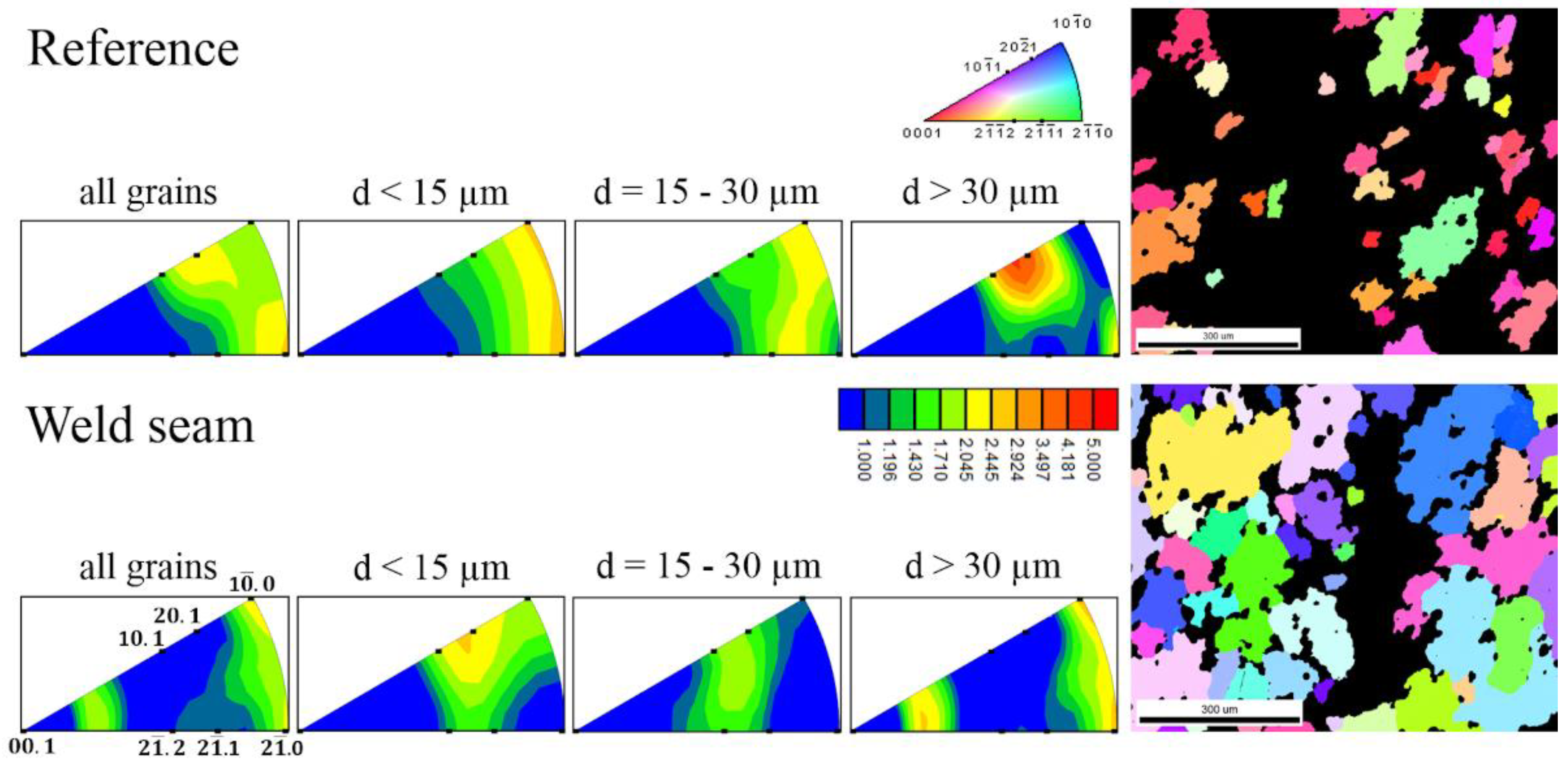Metals 11 00547 g008