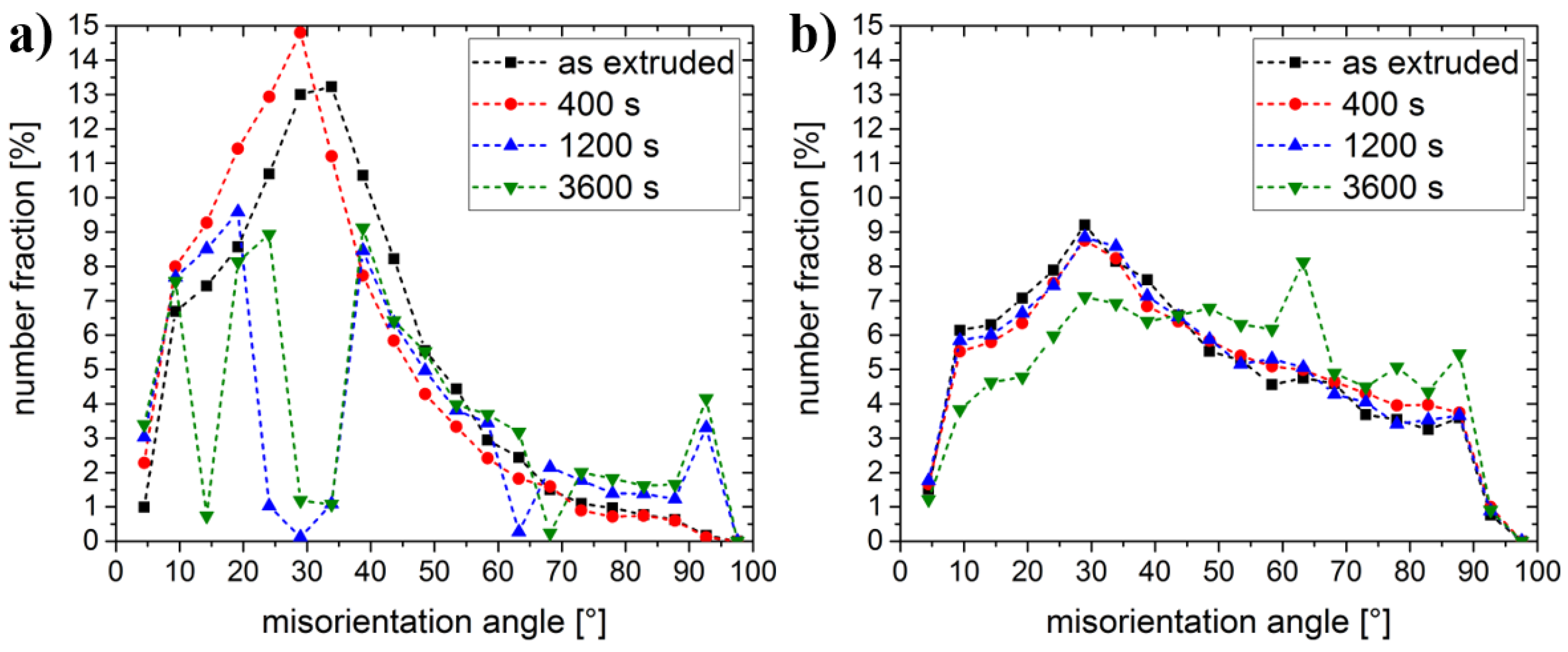 Metals 11 00547 g010