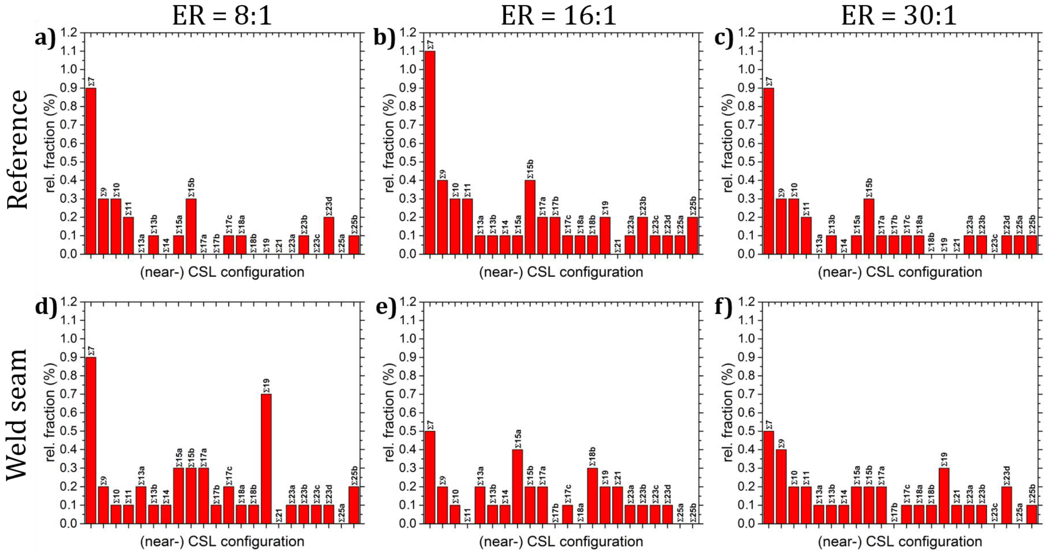 Metals 11 00547 g011