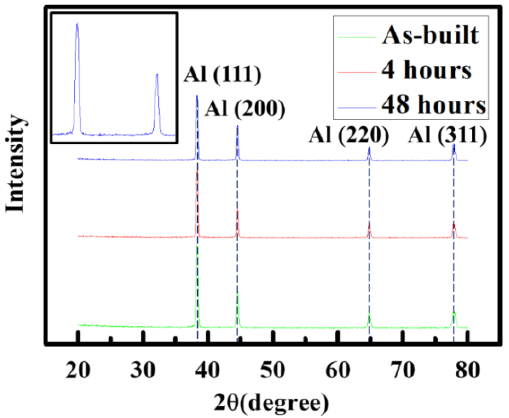 Metals 11 00555 g004