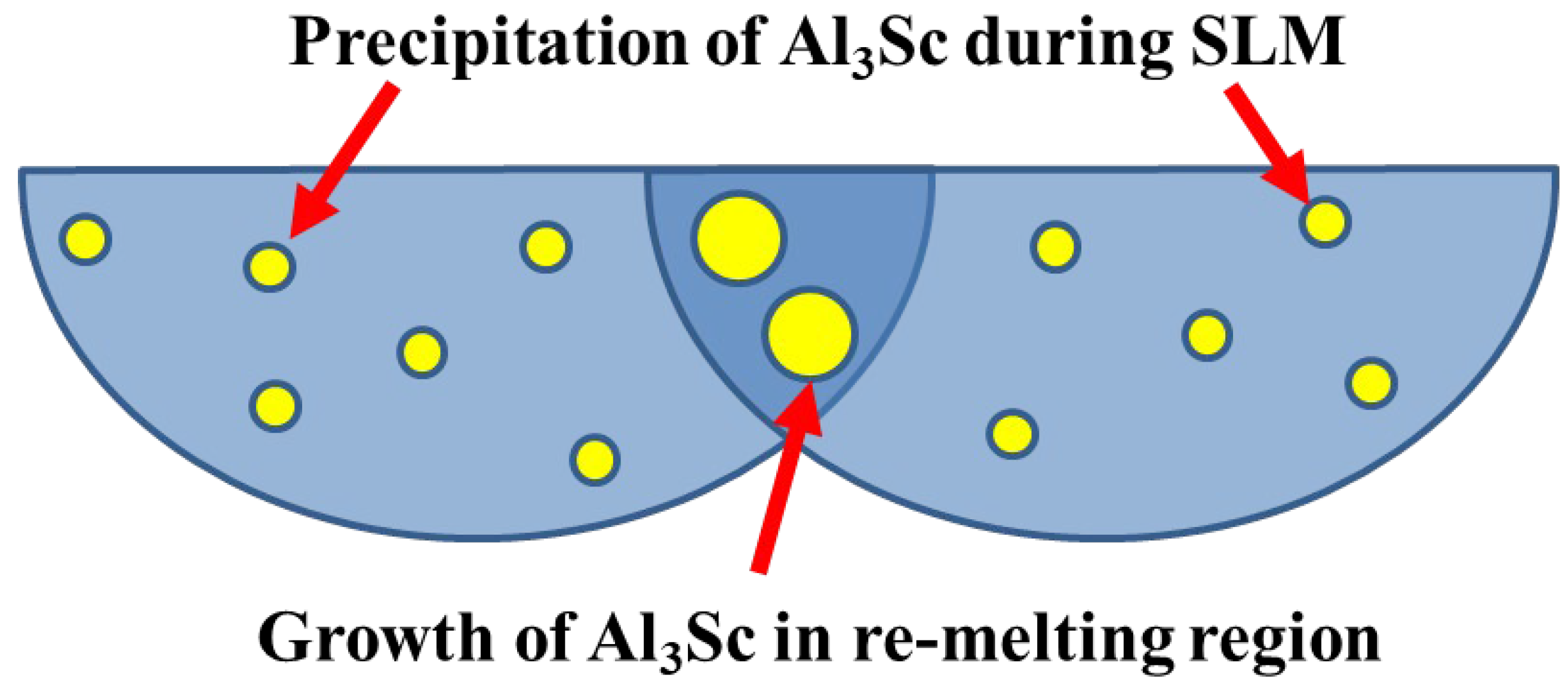 Metals 11 00555 g007