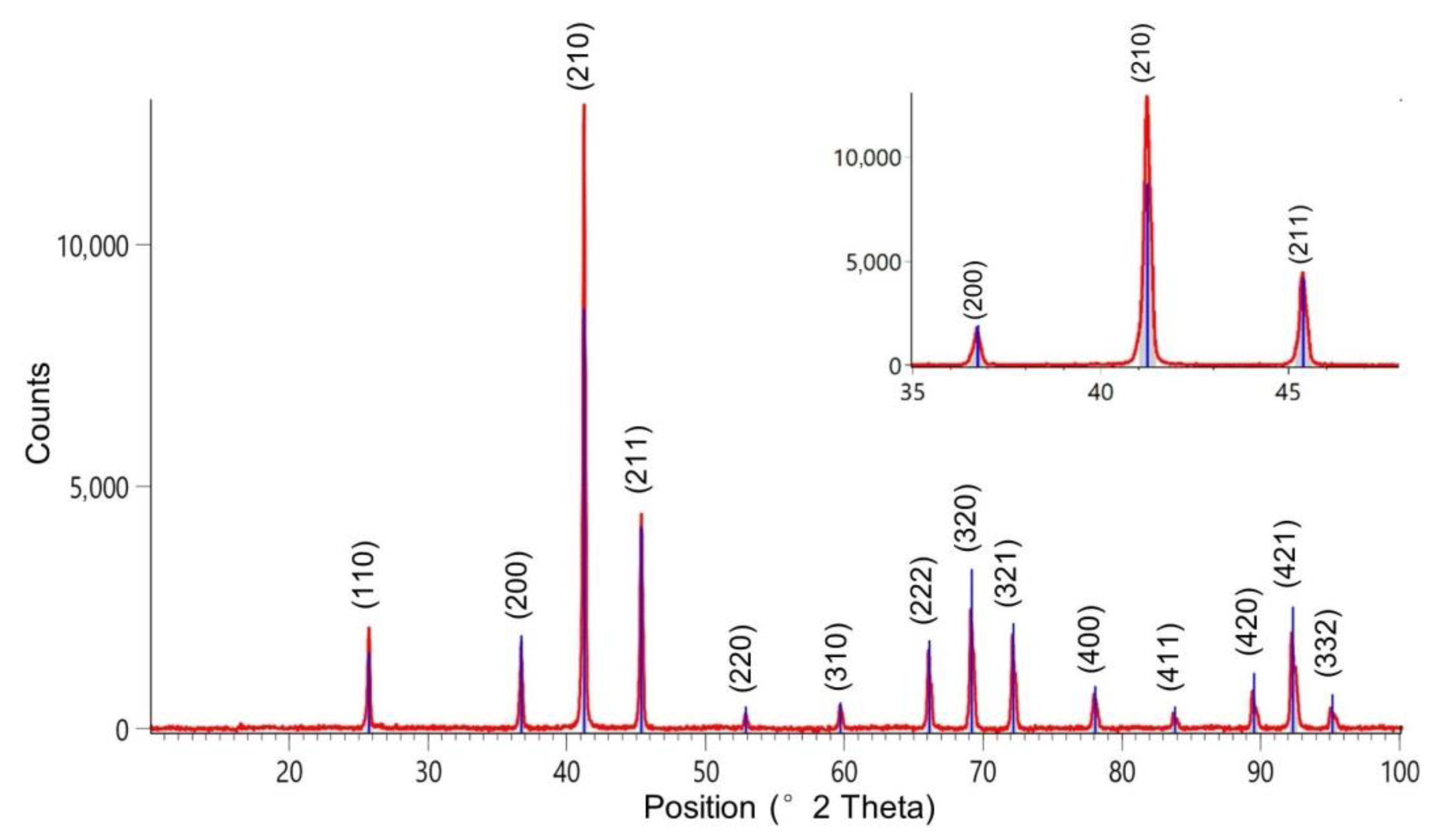 Metals 11 00564 g004