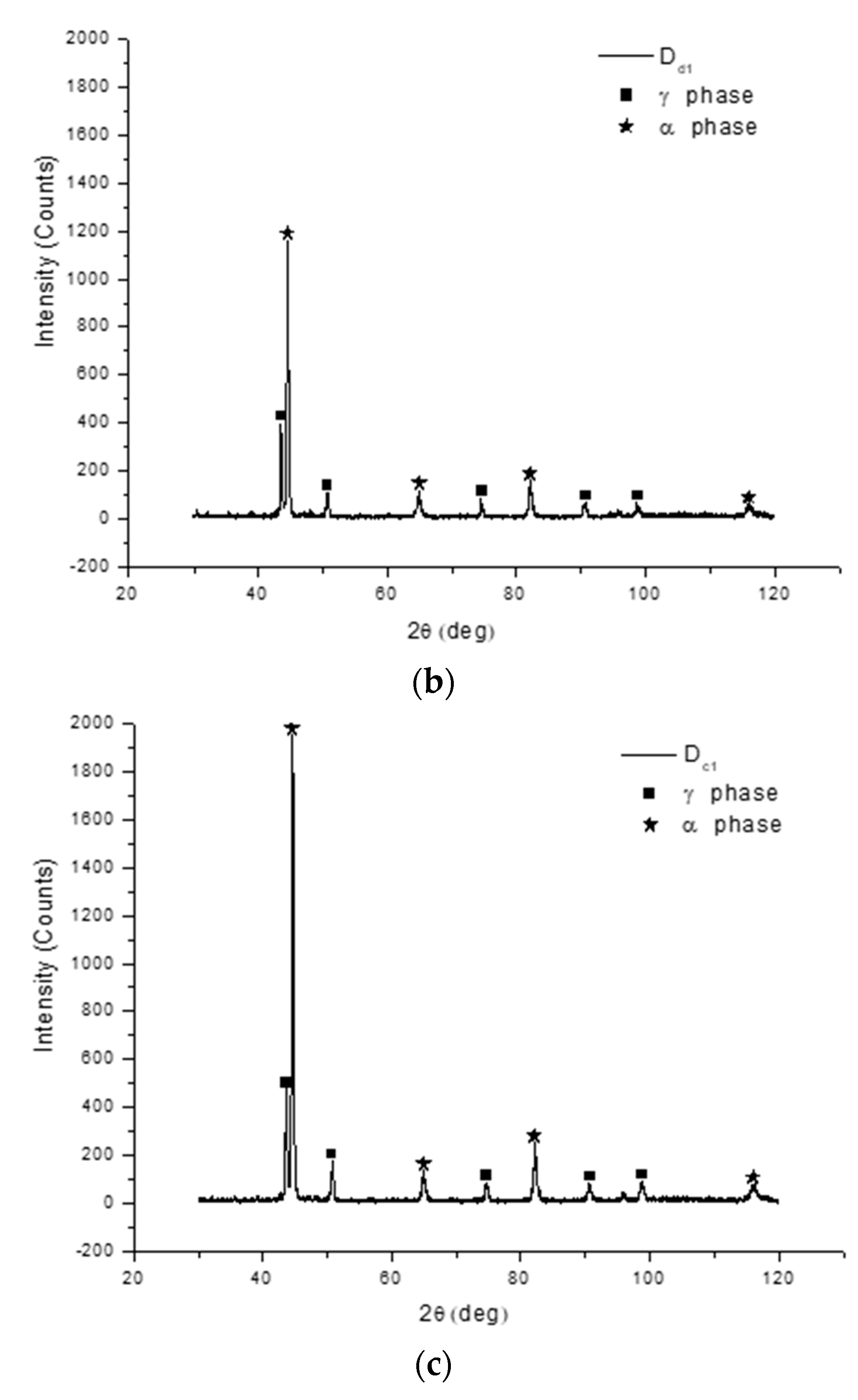 Metals 11 00588 g004b Metals 11 00588 g004b