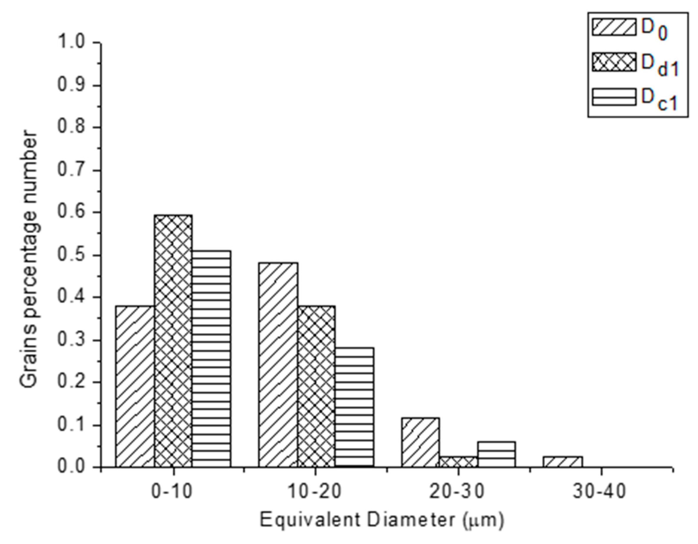 Metals 11 00588 g006 Metals 11 00588 g006