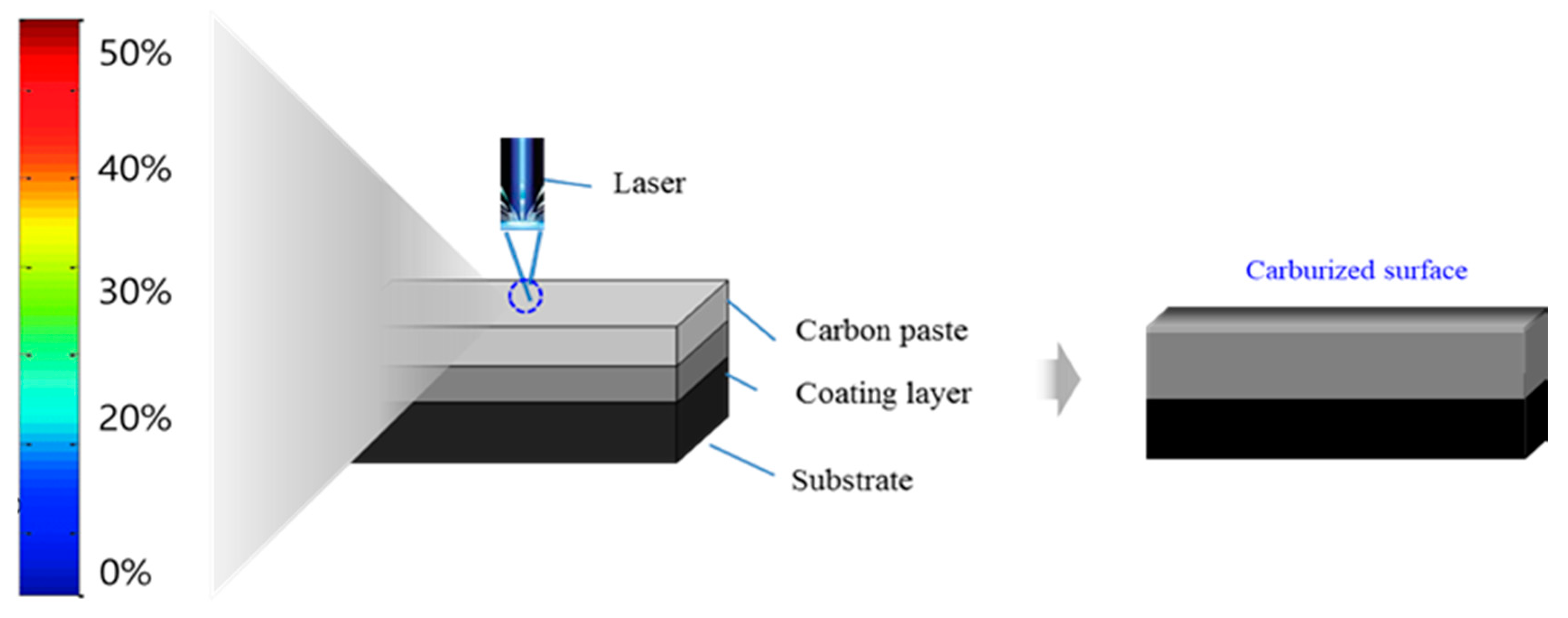 Metals 11 00590 g002 Metals 11 00590 g002