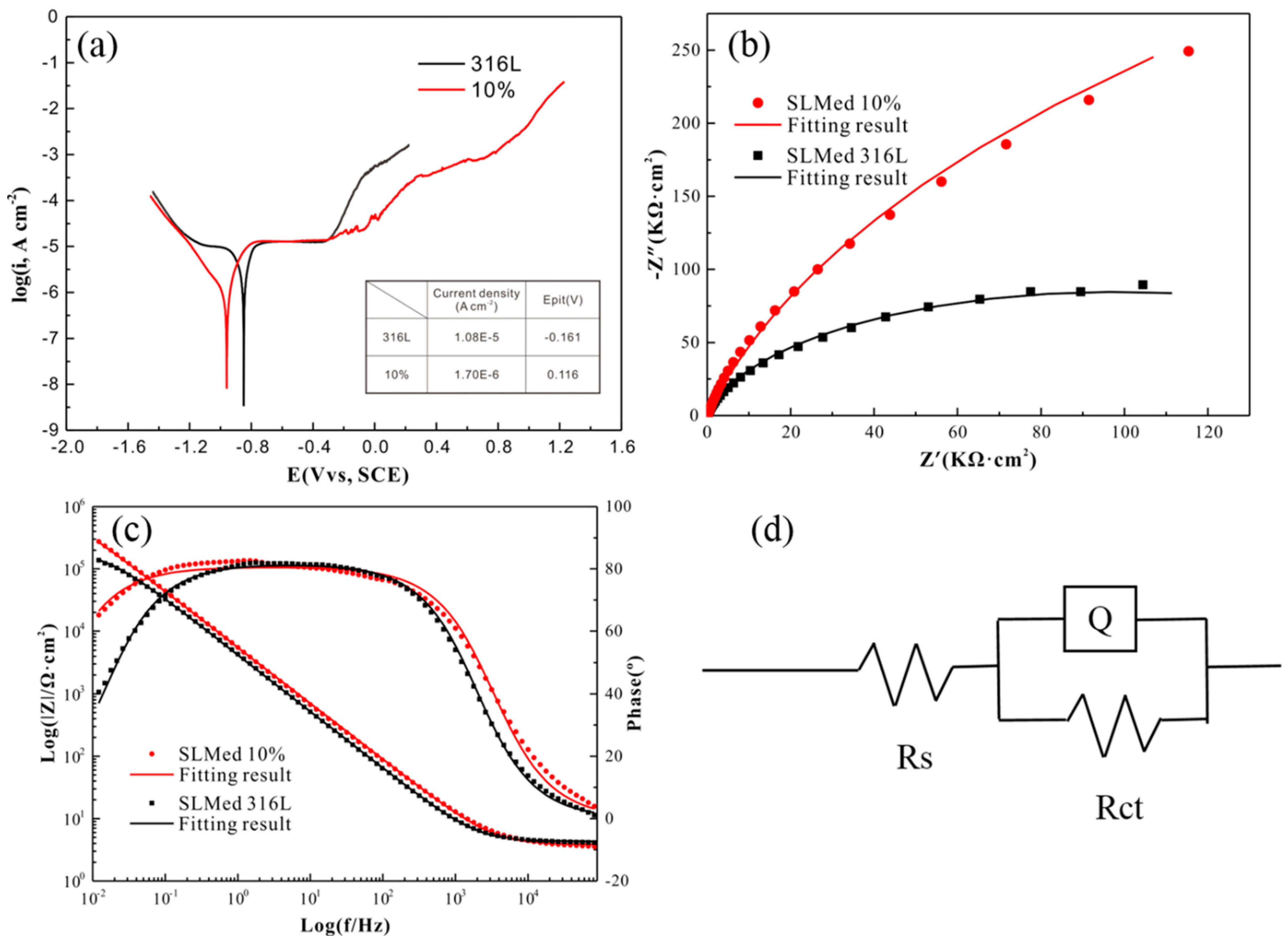 Metals 11 00597 g006