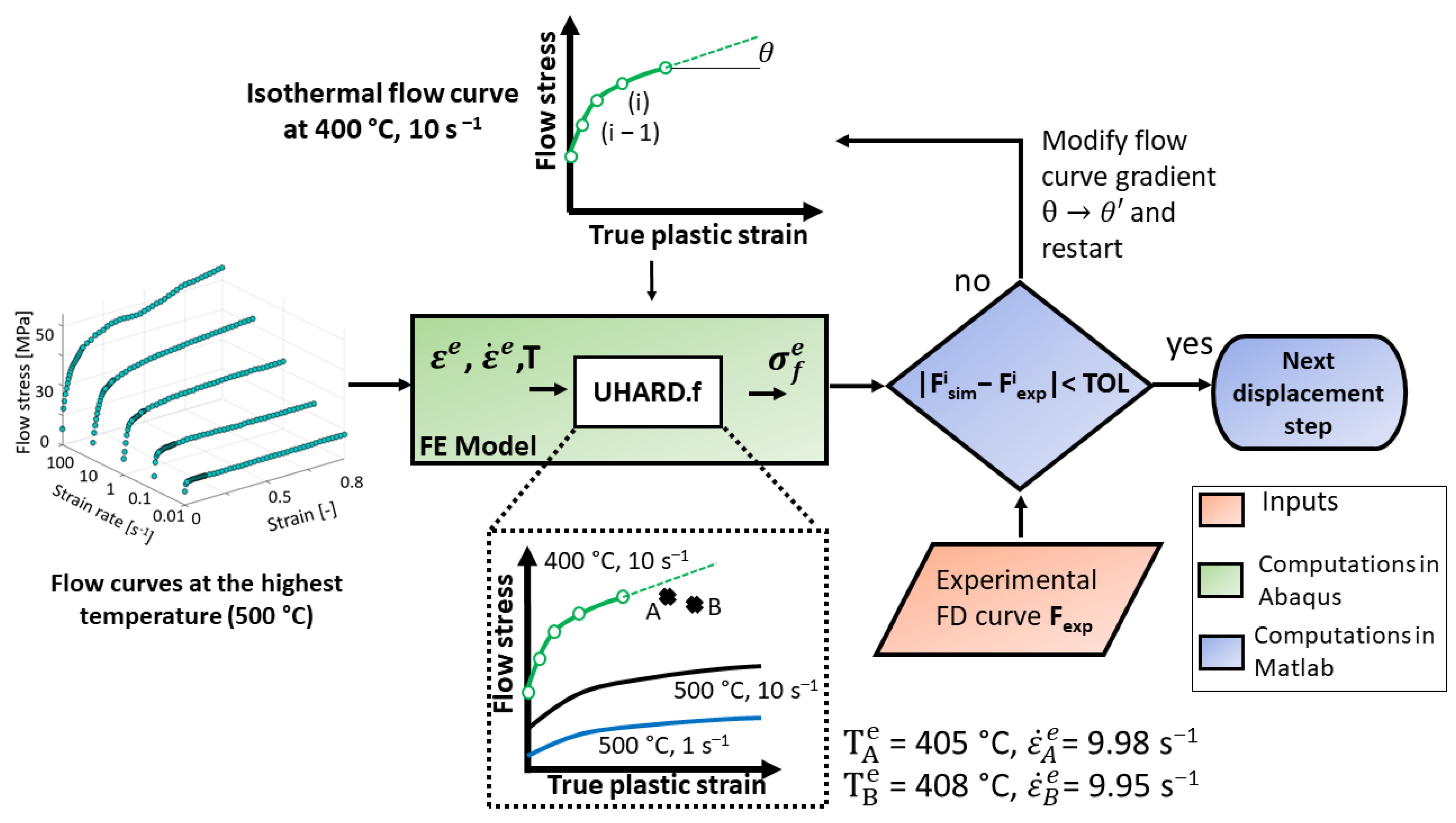 Metals 11 00602 g005