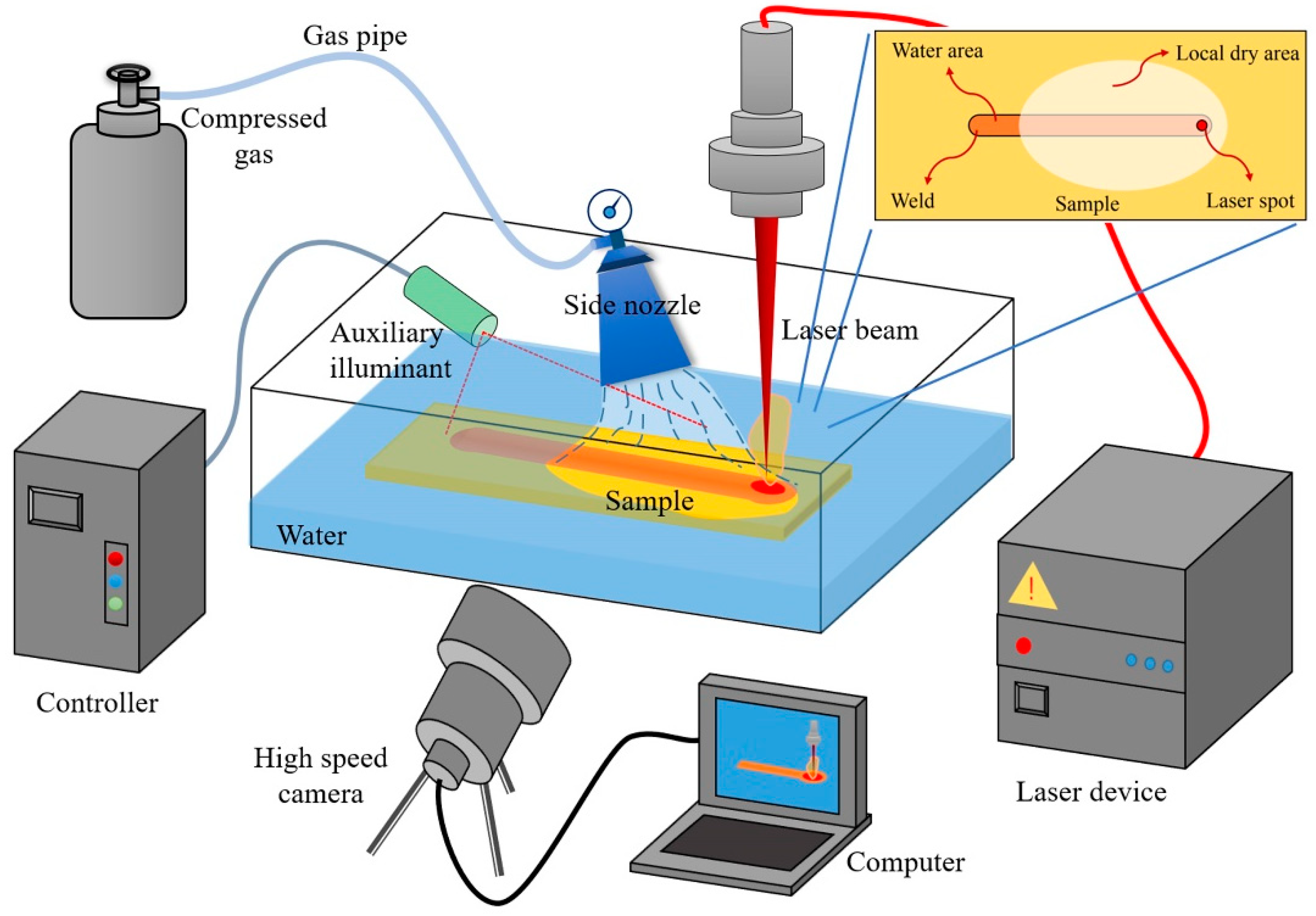 Metals | Free Full-Text | Underwater Laser Welding of Pure Ti: Oxidation  and Hardening Behaviors