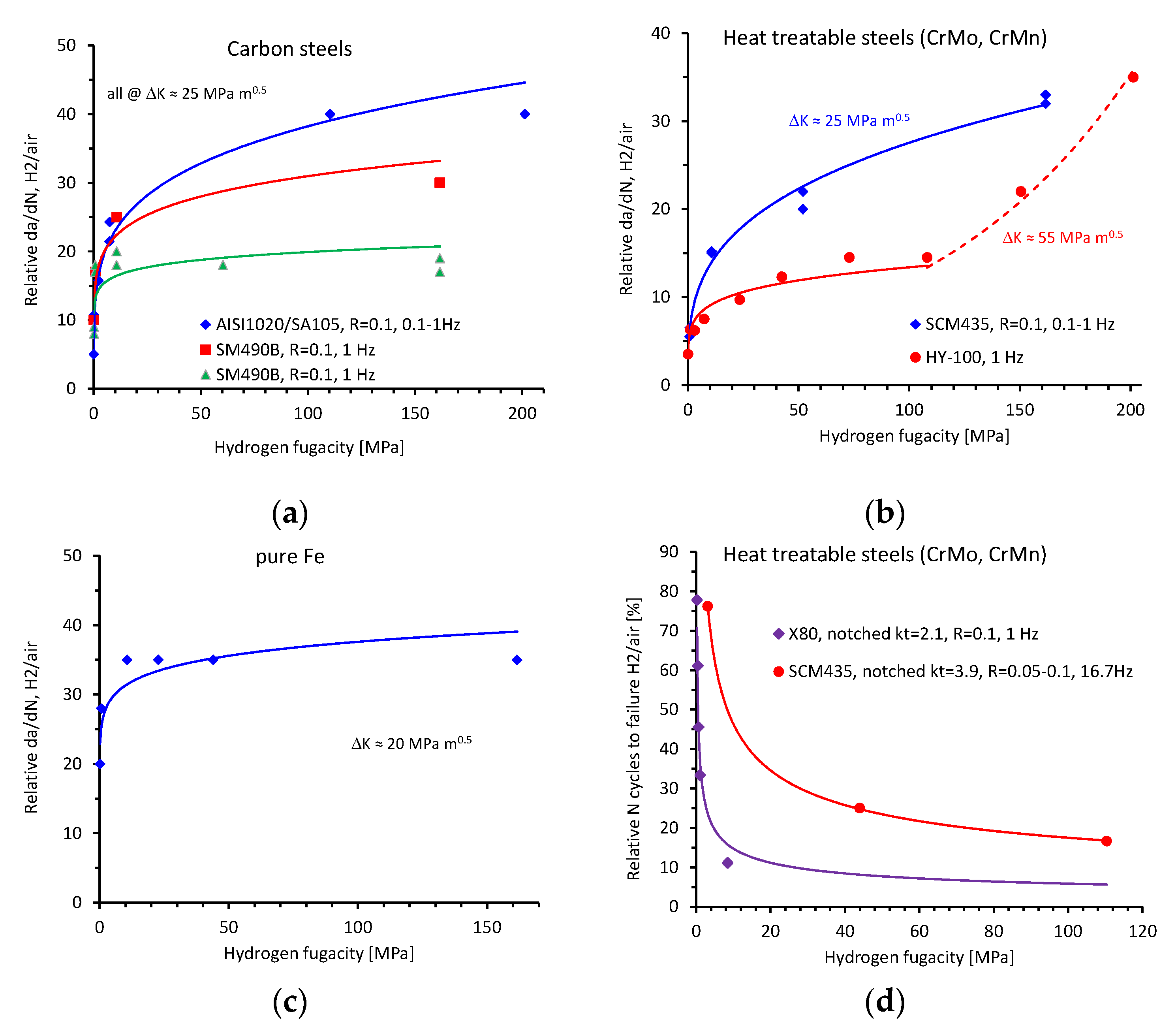Metals 11 00637 g003
