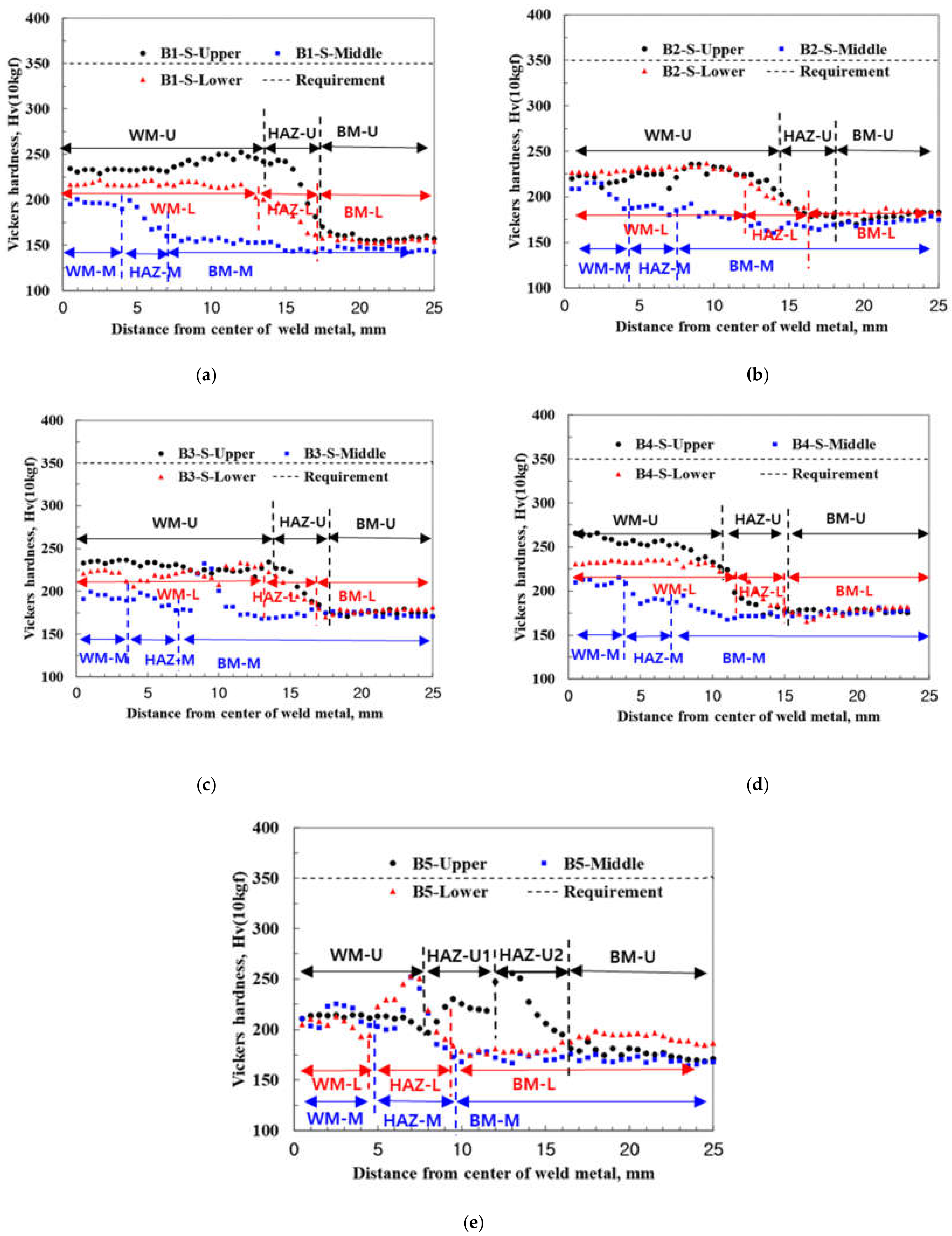 Metals 11 00642 g007