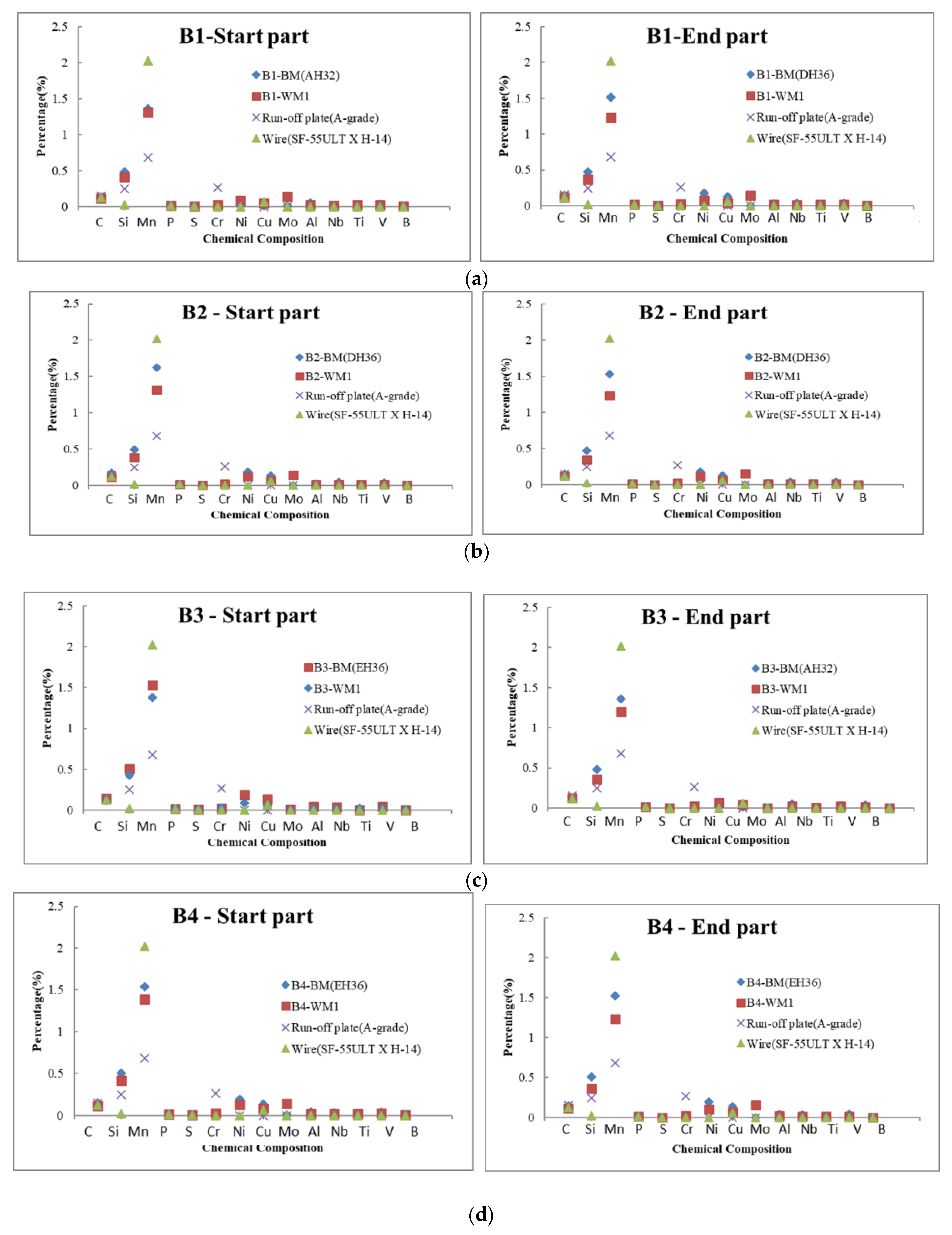 Metals 11 00642 g012a