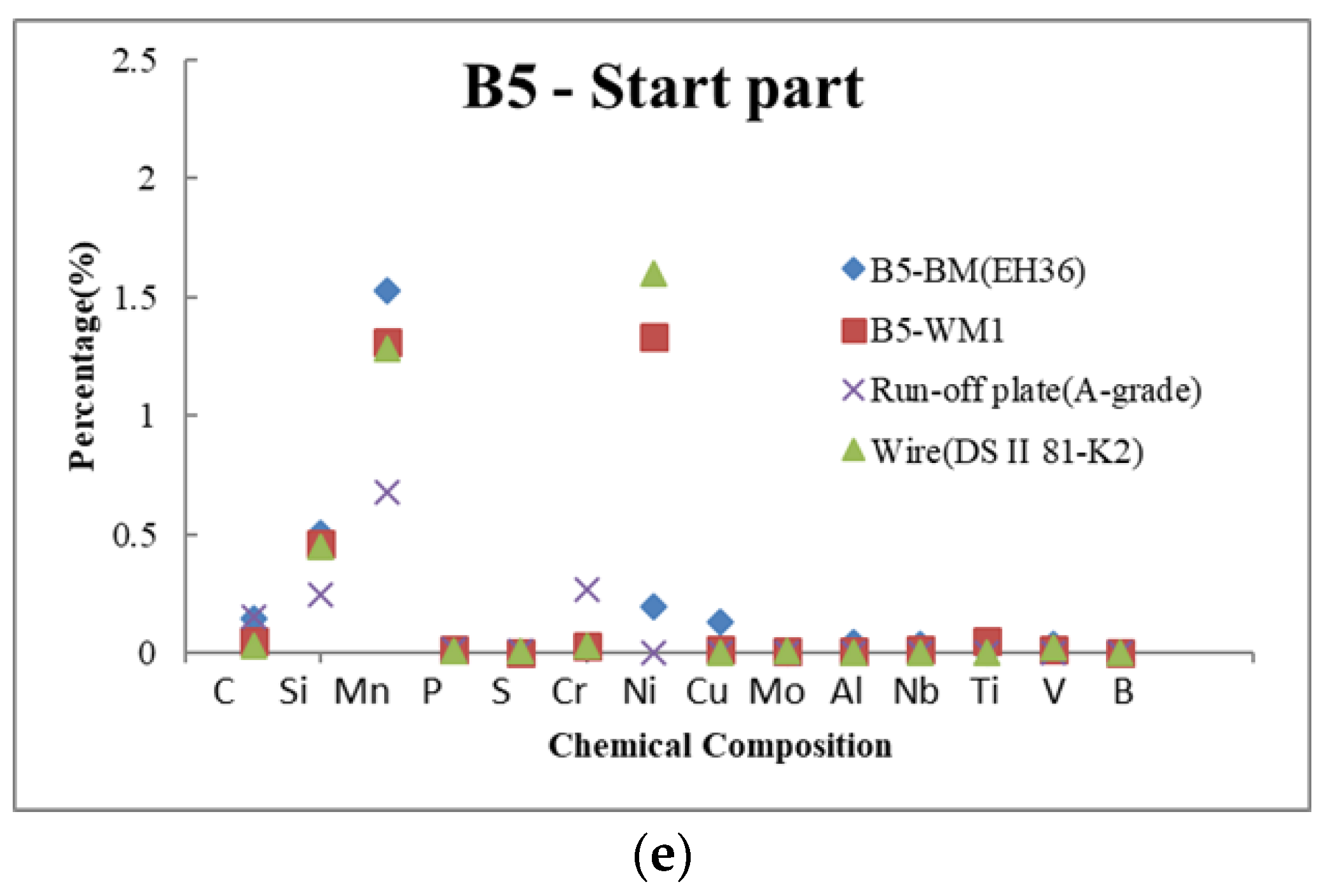 Metals 11 00642 g012b