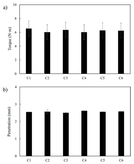 Metals Special Issue Dissimilar Material Welding And Joining