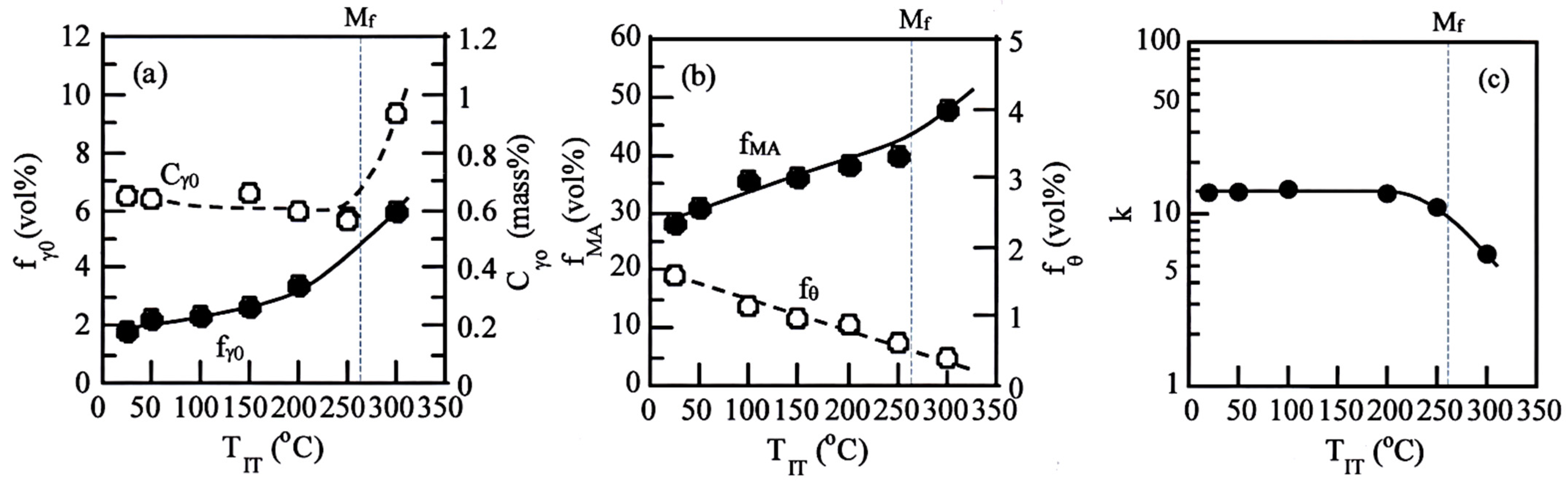 Metals 11 00652 g005