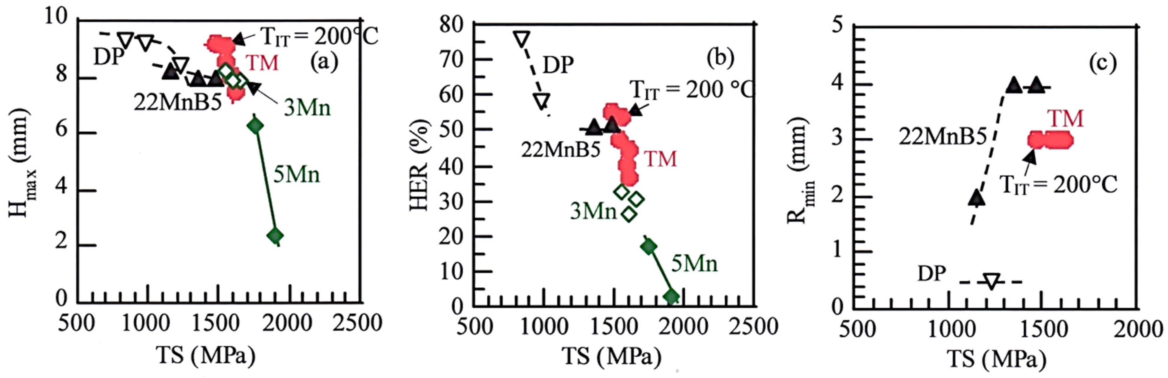 Metals 11 00652 g007