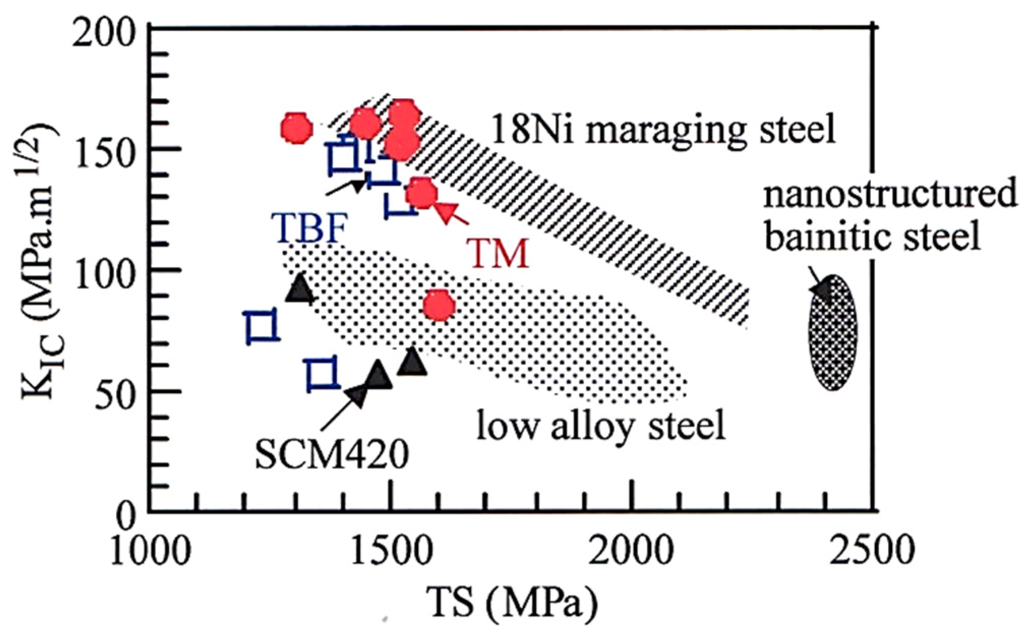 Metals 11 00652 g010