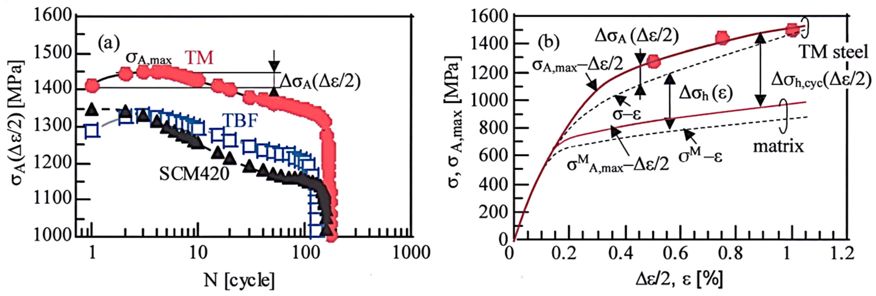 Metals 11 00652 g011