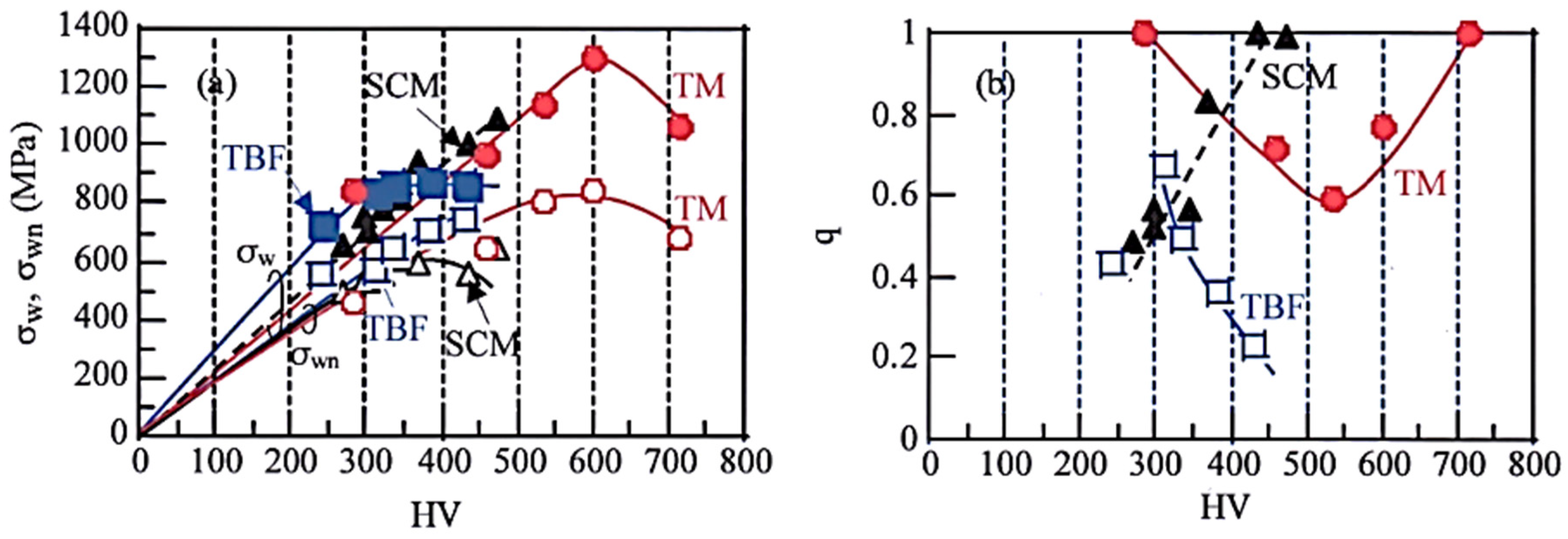 Metals 11 00652 g012