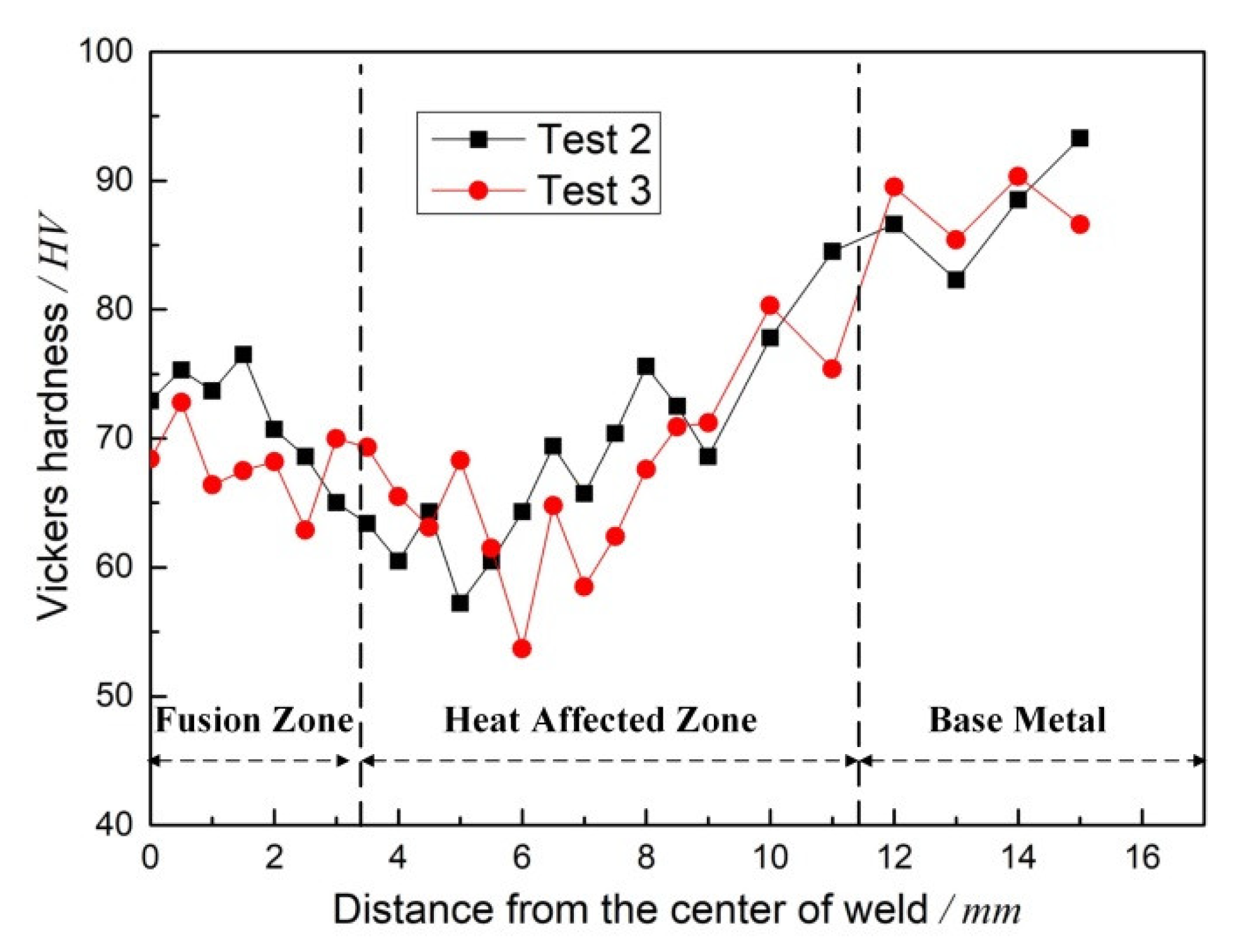 Metals 11 00671 g008 Metals 11 00671 g008