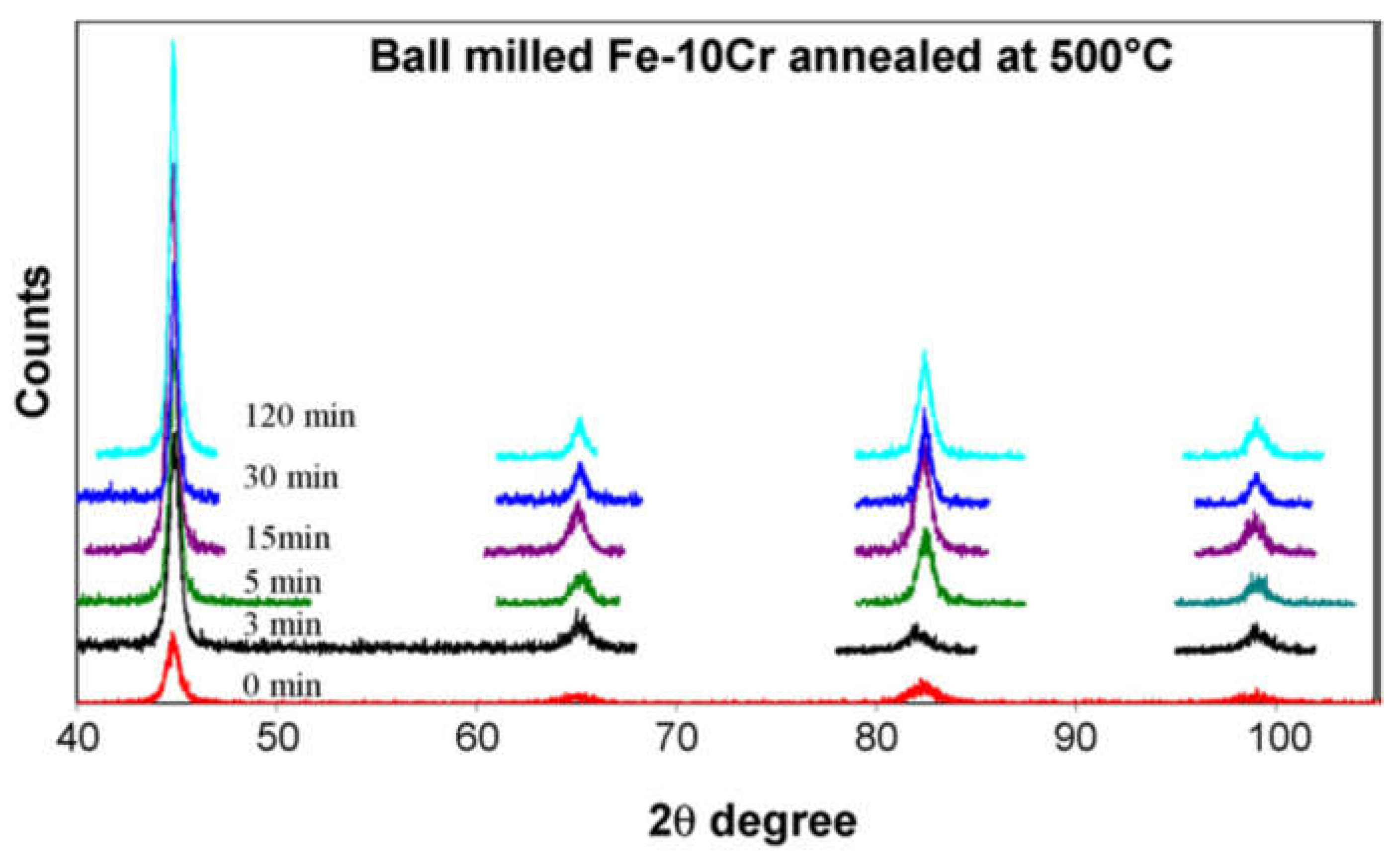 Metals 11 00695 g002