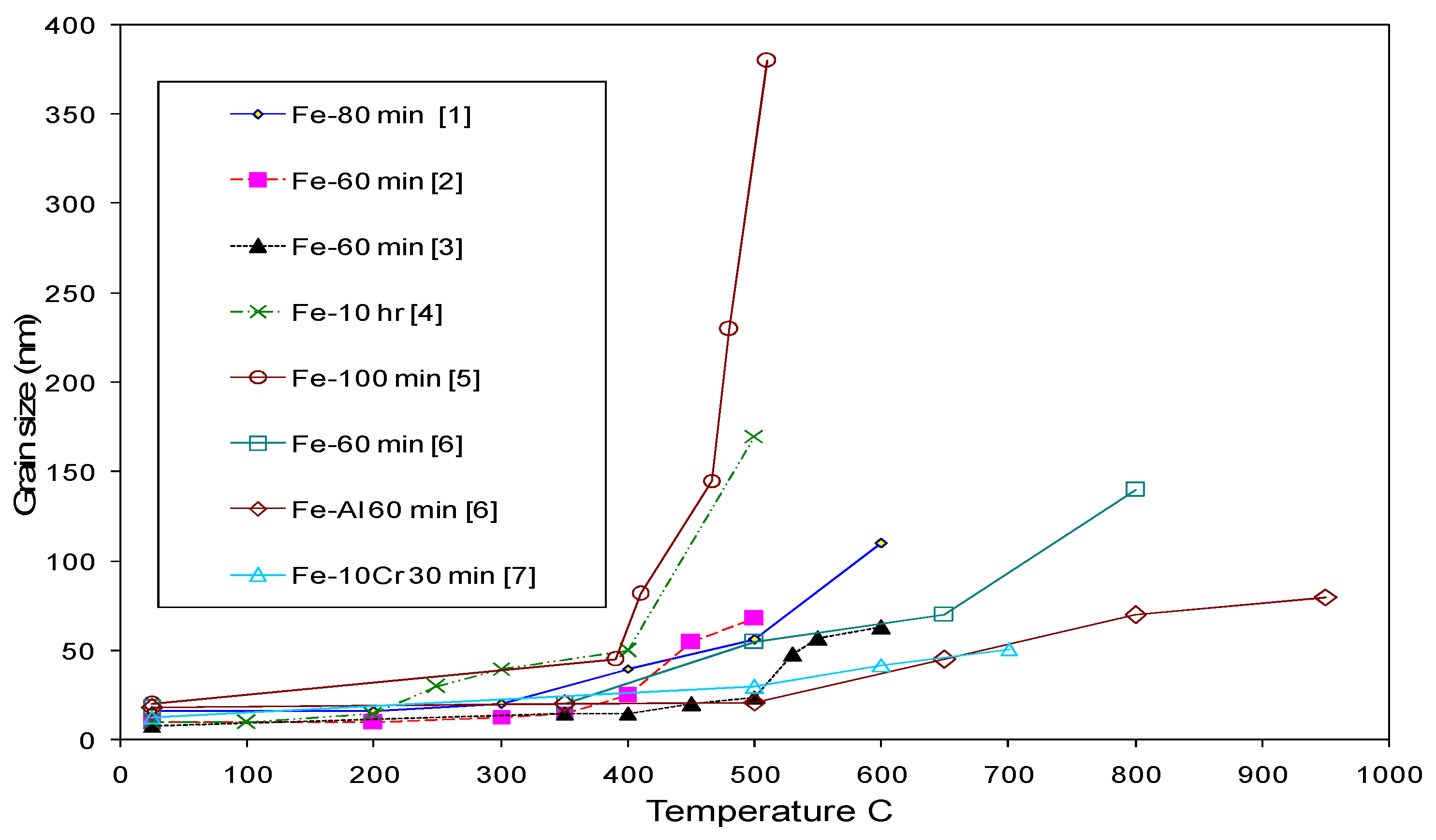 Metals 11 00695 g004
