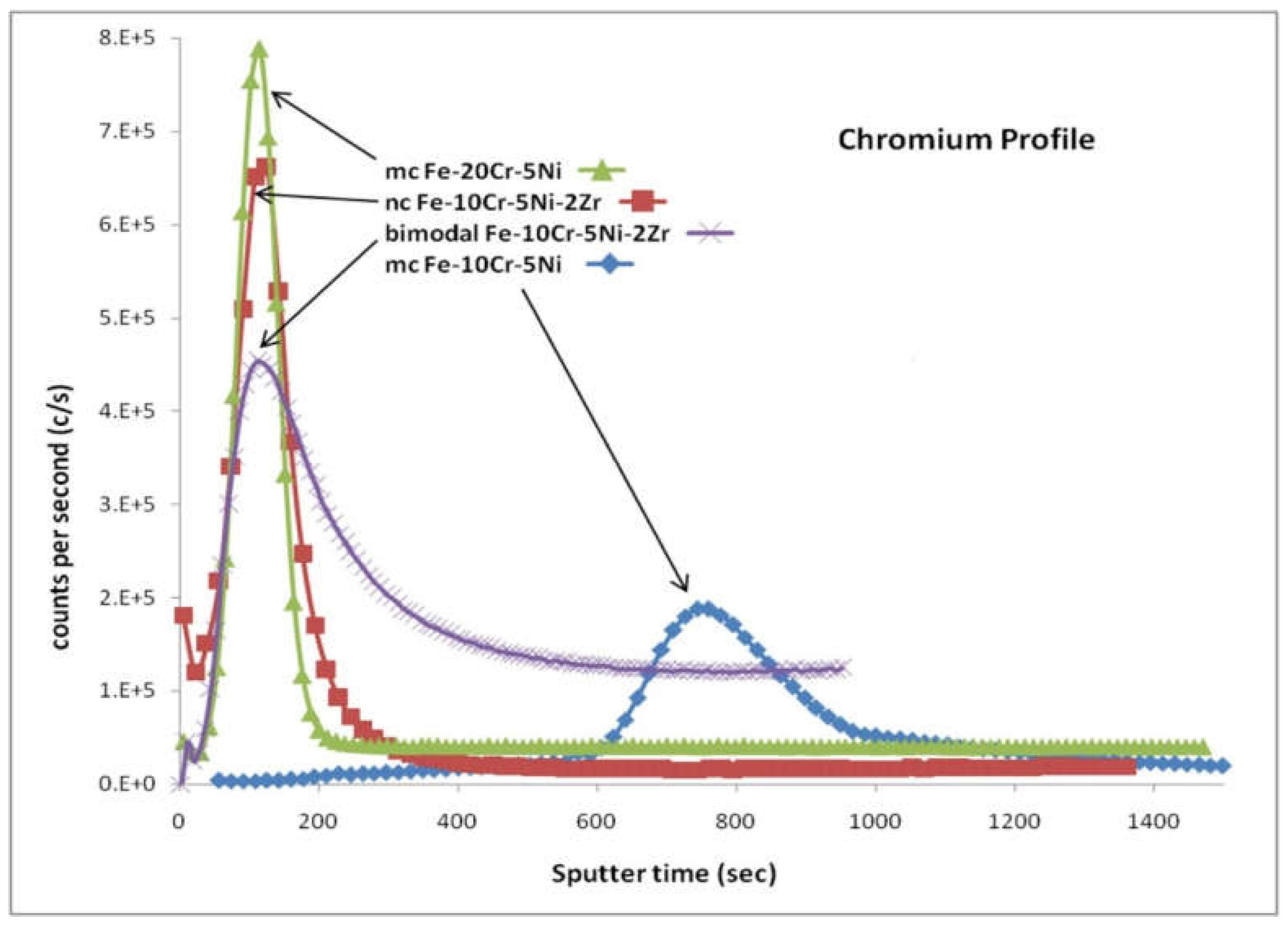 Metals 11 00695 g009
