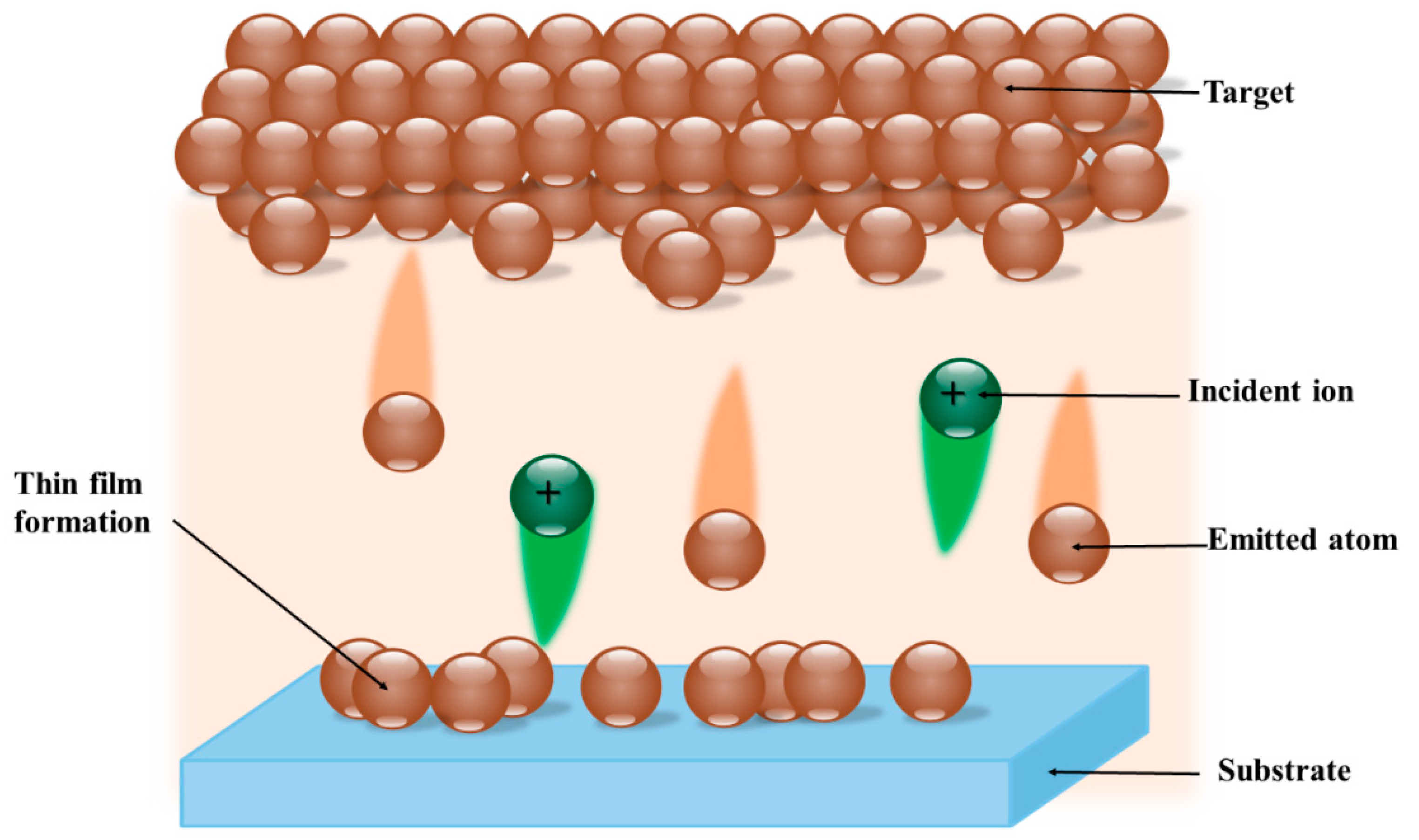 Copper Particle Coating Treatment