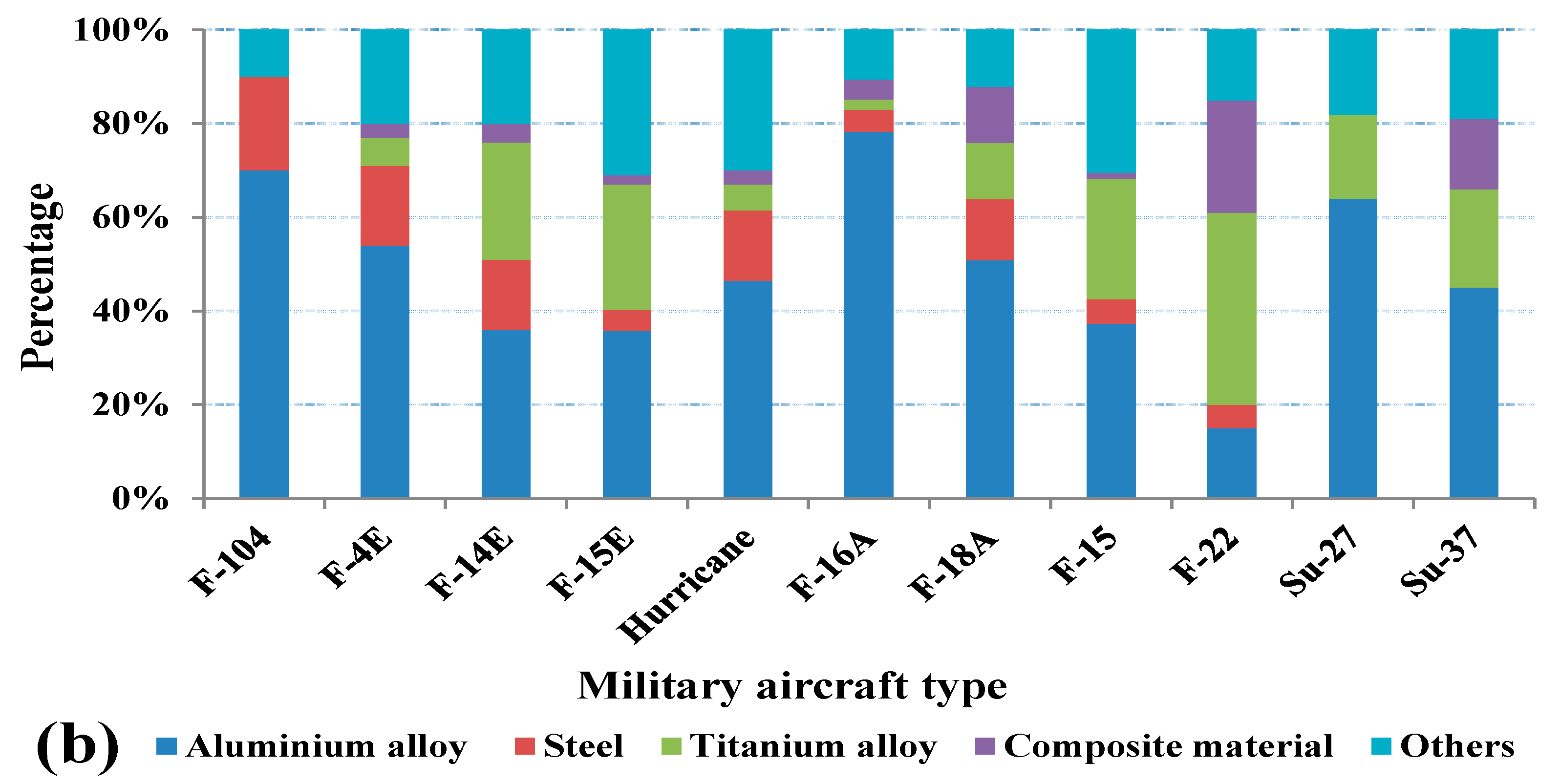 Metals | Free Full-Text | The Advancement of 7XXX Series Aluminum ...