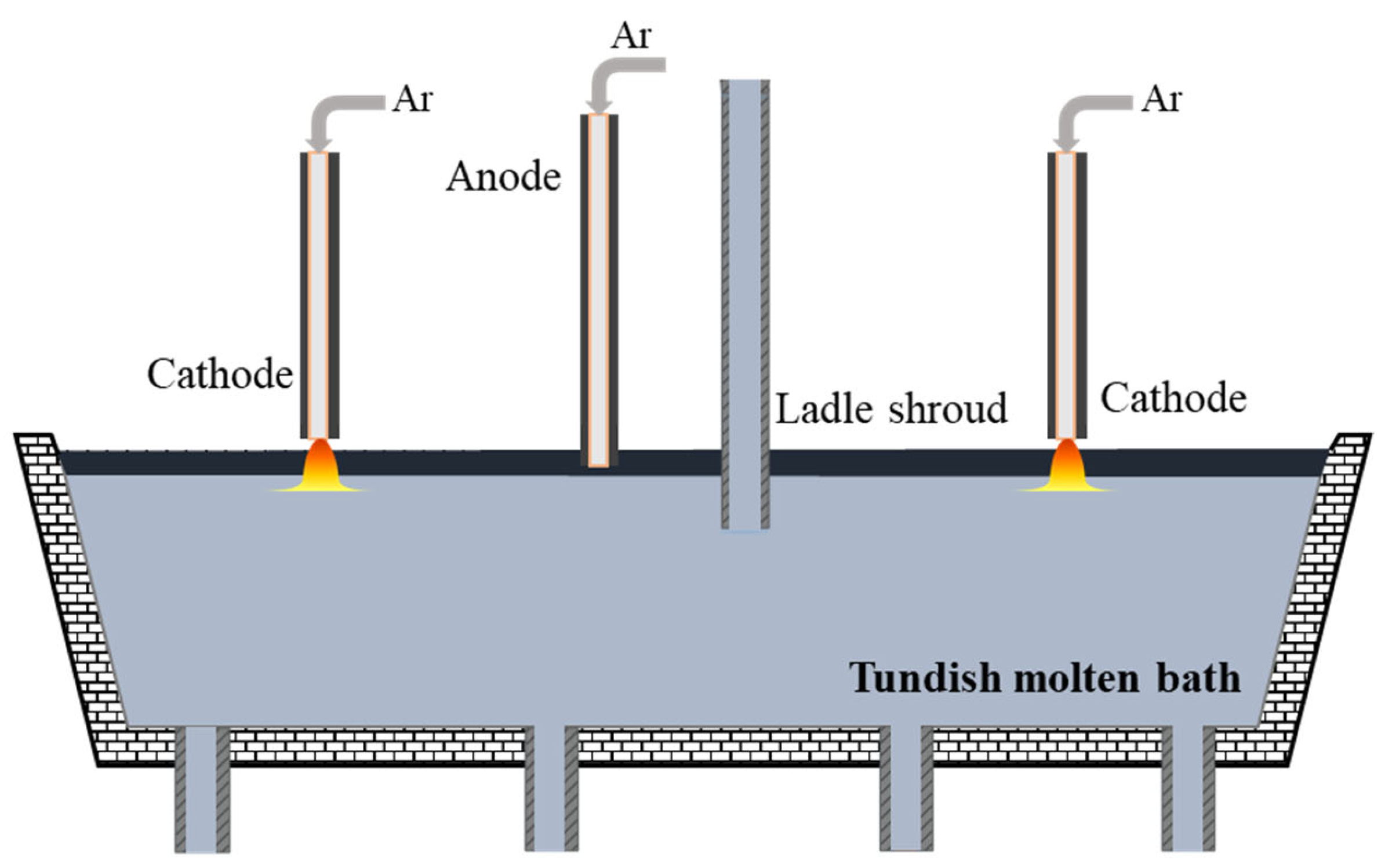 Metals 11 00722 g001 Metals 11 00722 g001