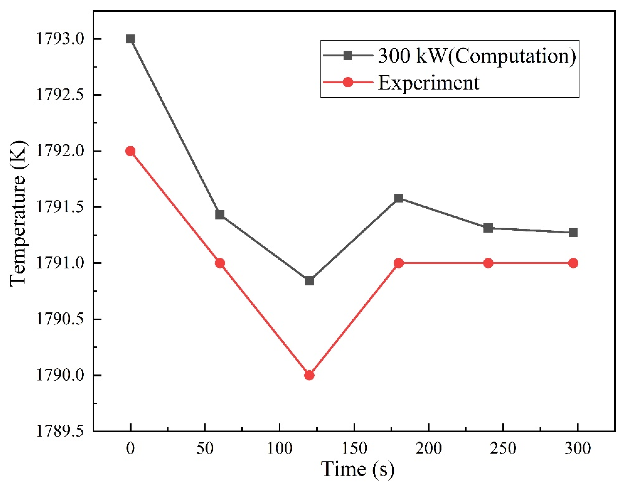 Metals 11 00722 g003 Metals 11 00722 g003
