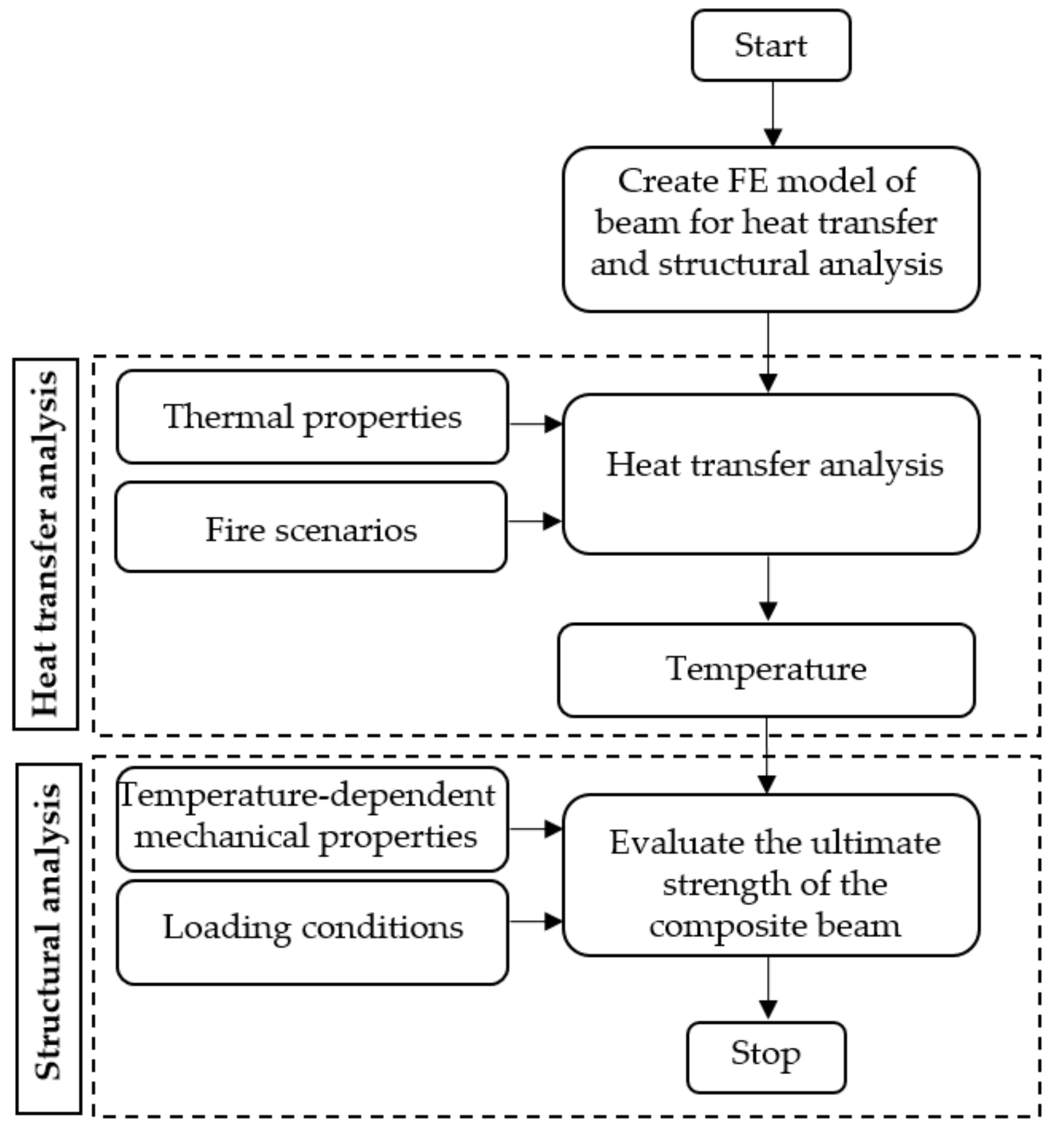 Metals 11 00739 g002 Metals 11 00739 g002
