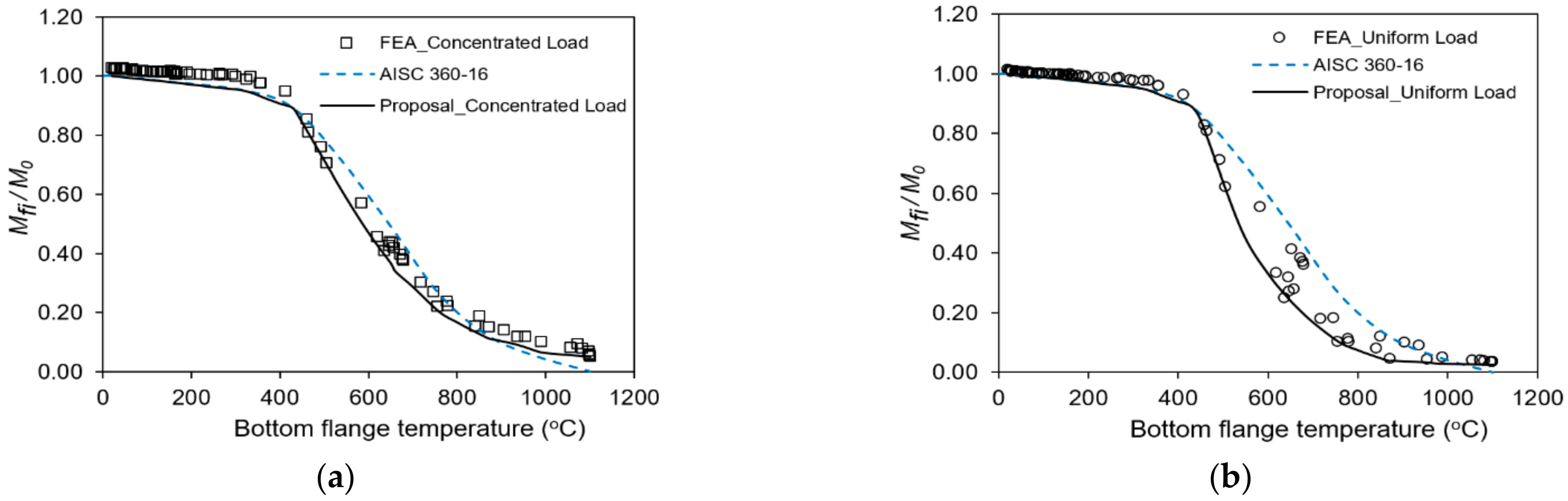 Metals 11 00739 g016 Metals 11 00739 g016