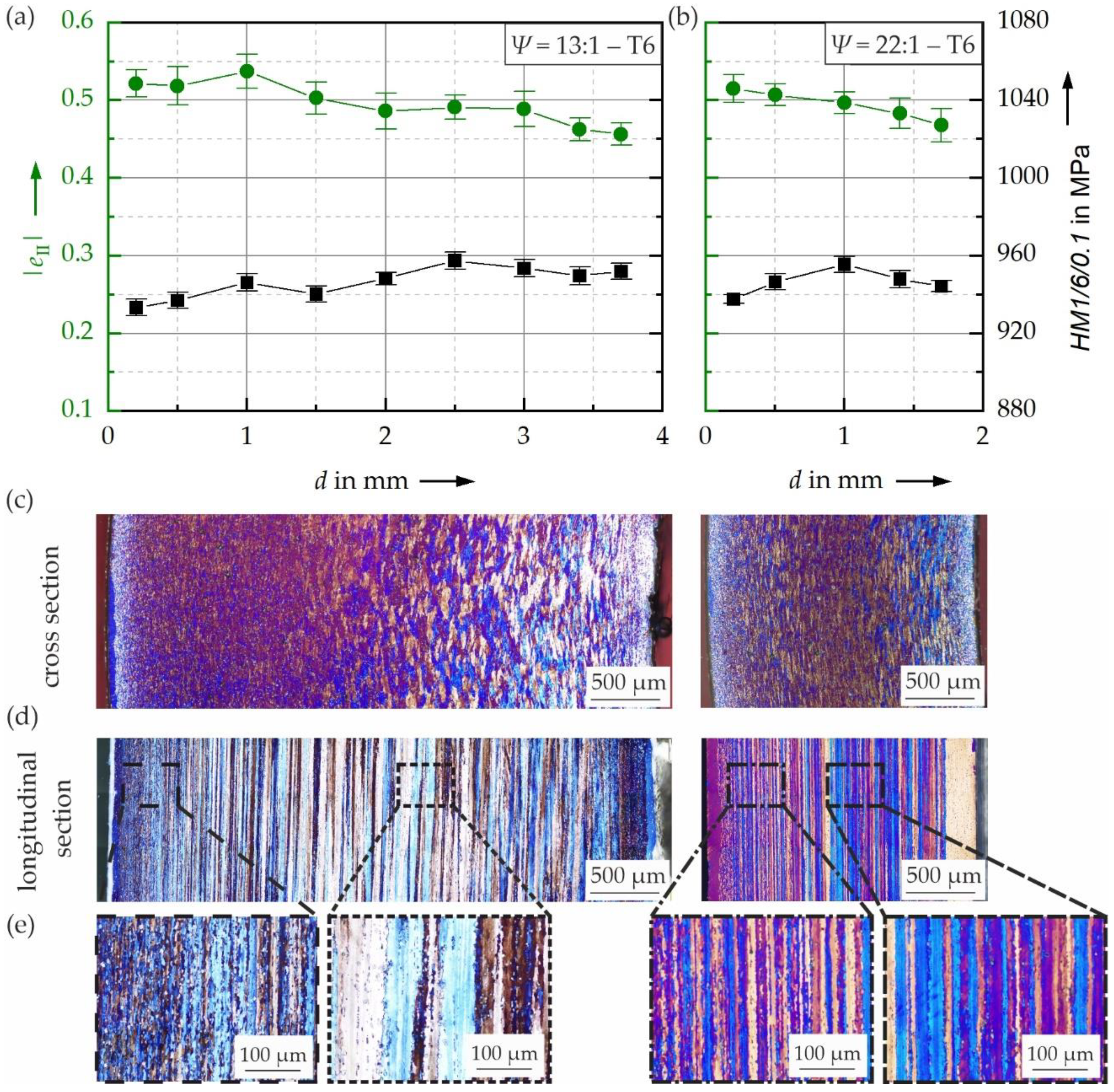 Metals 11 00744 g006