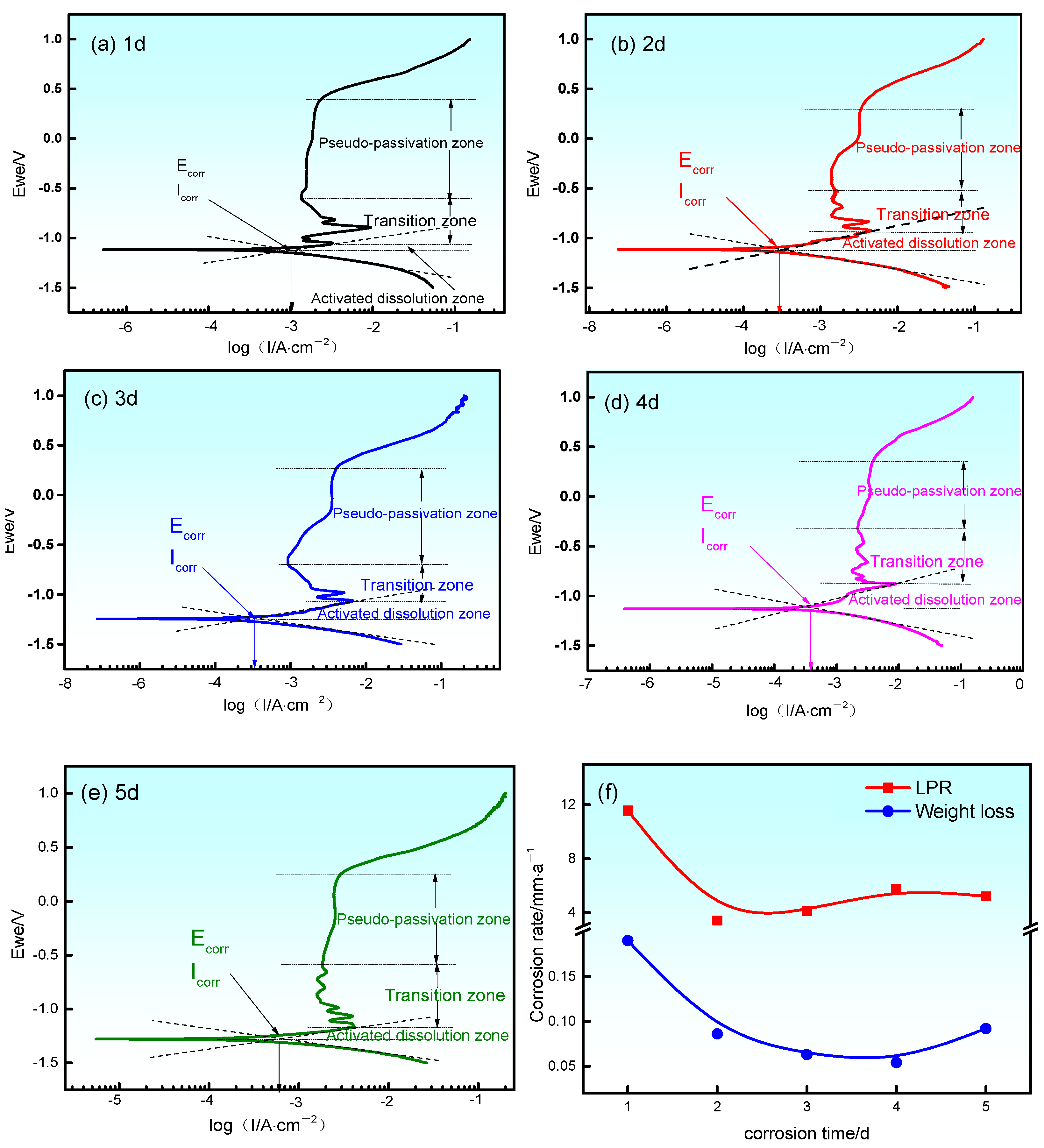 Metals 11 00753 g007